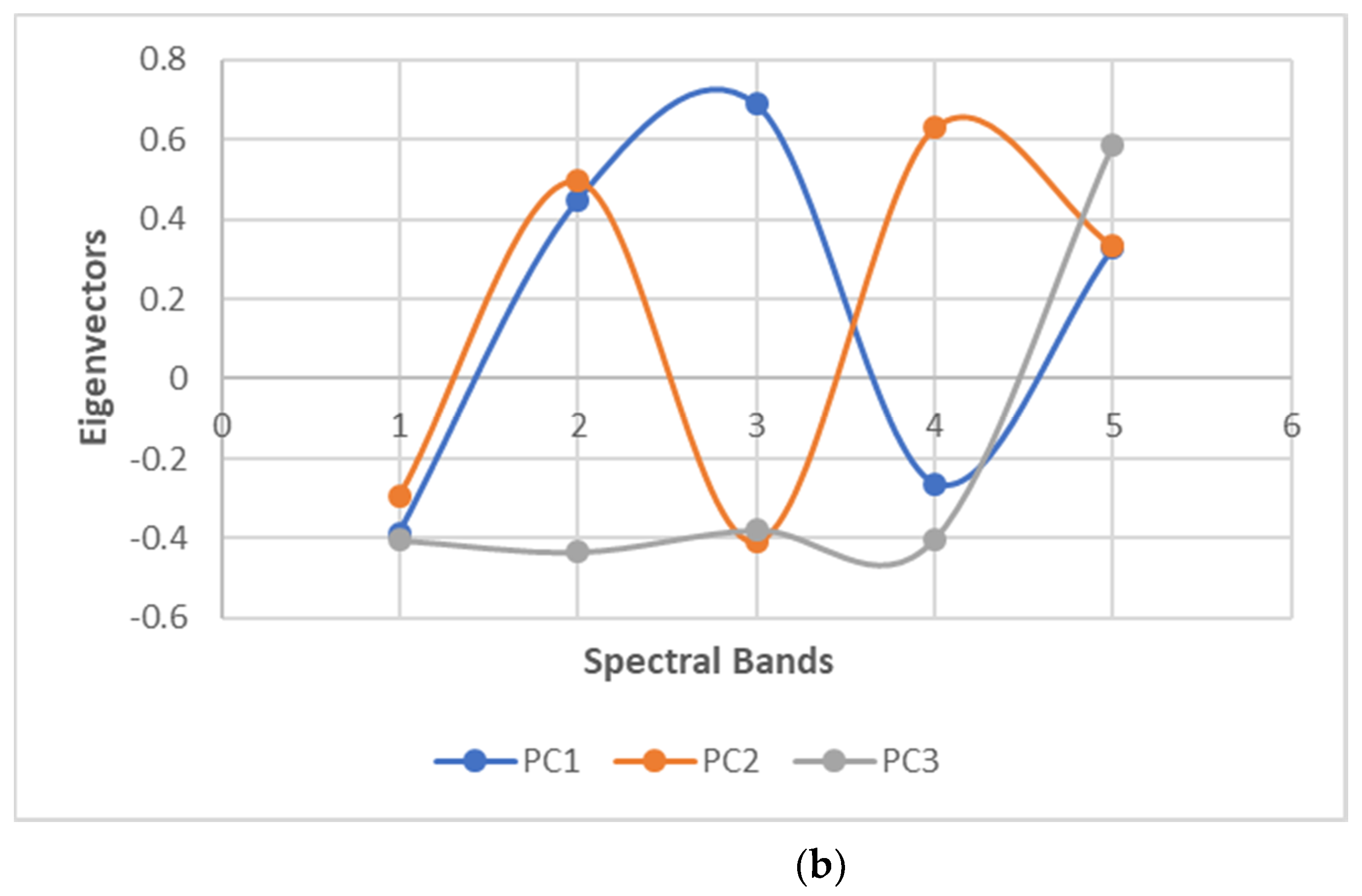 Separations 08 00160 g005b