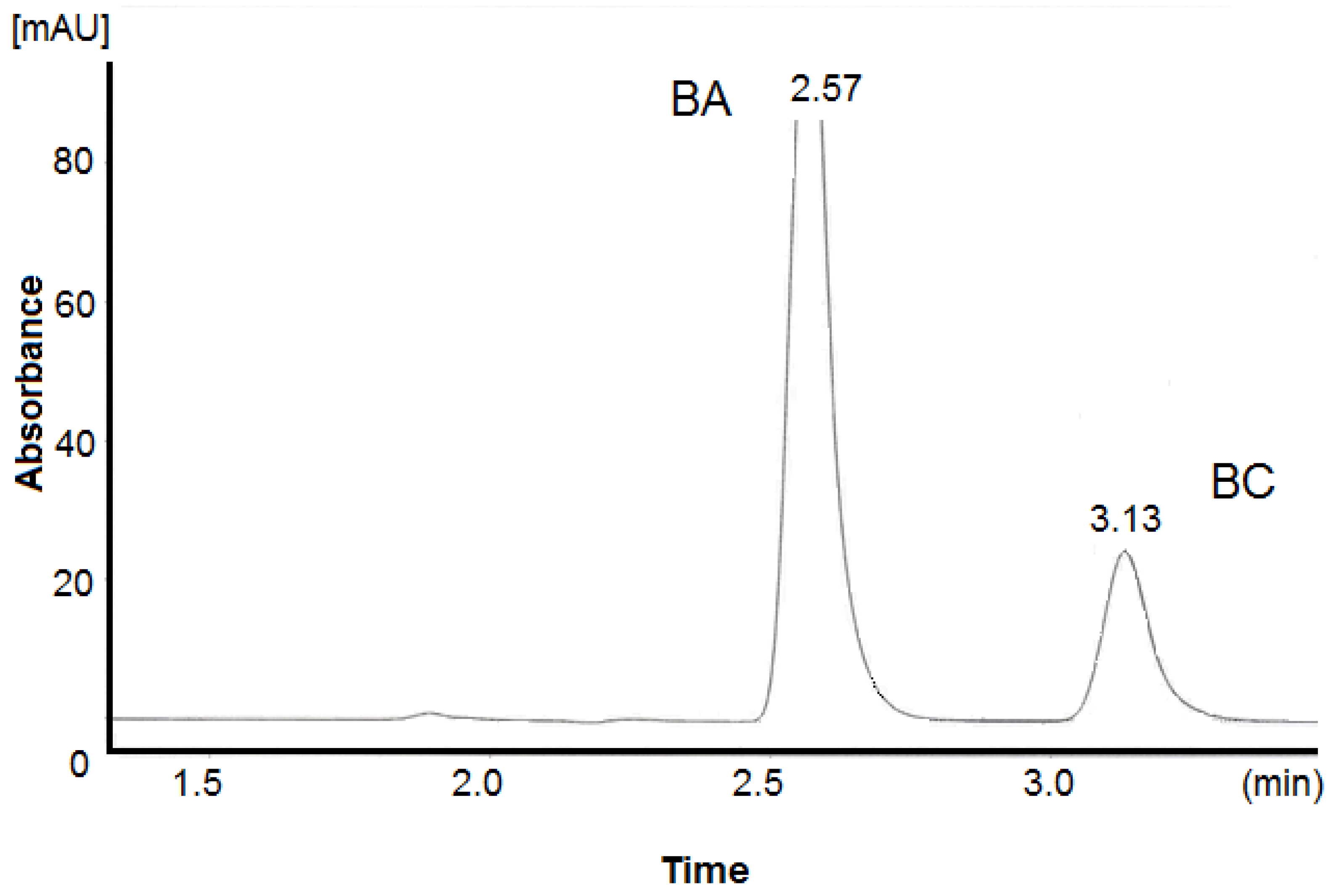Separations 08 00163 g001