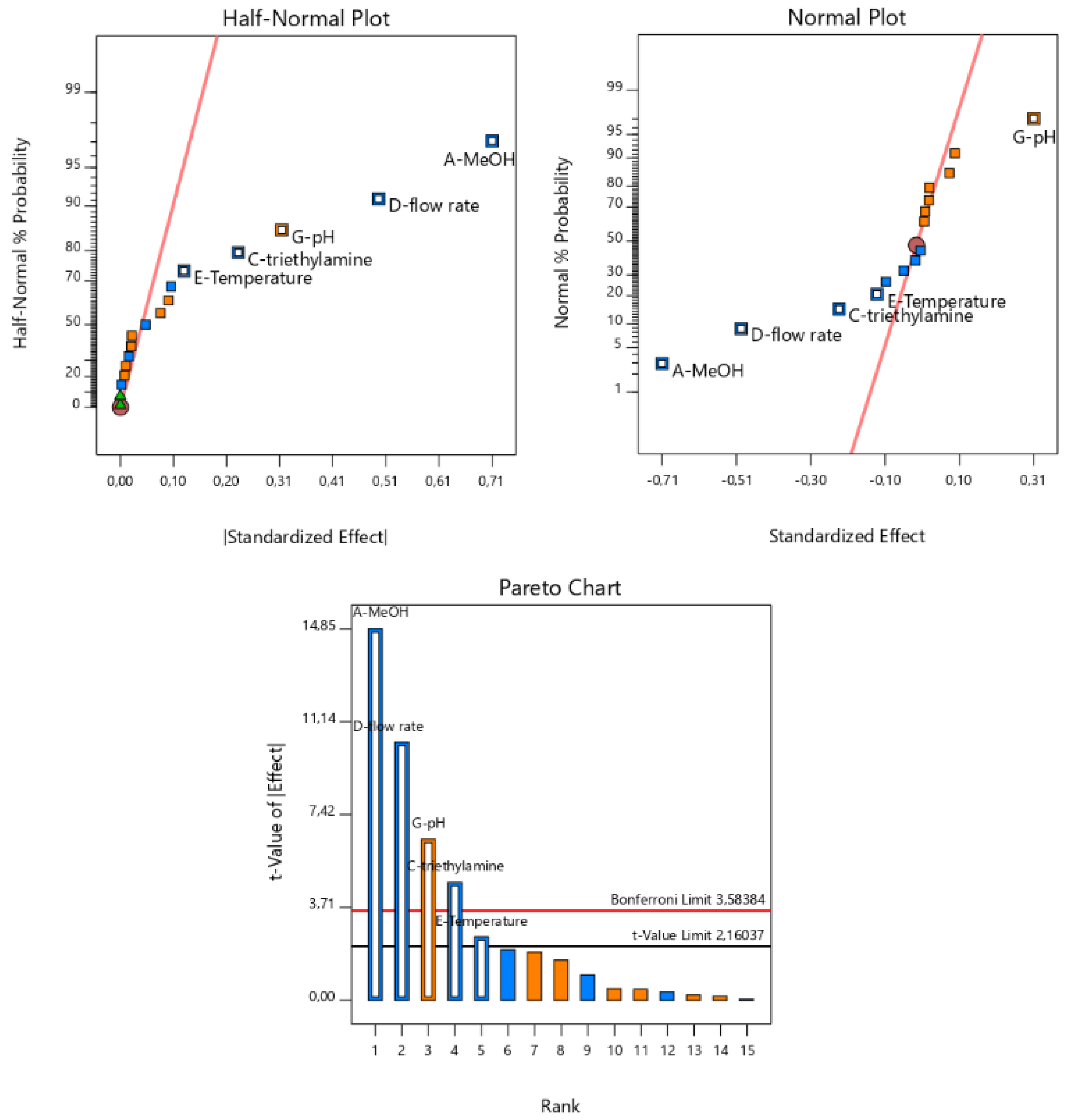 Separations 08 00163 g002