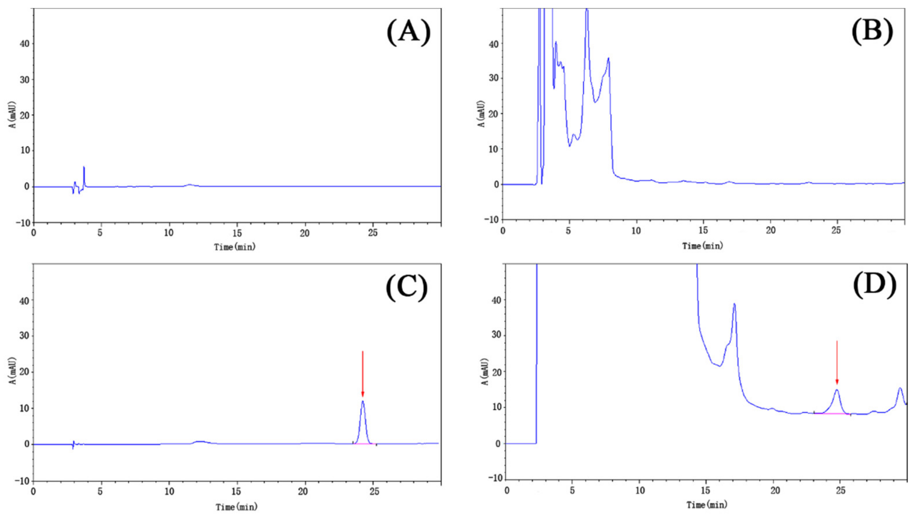 Separations 08 00164 g003