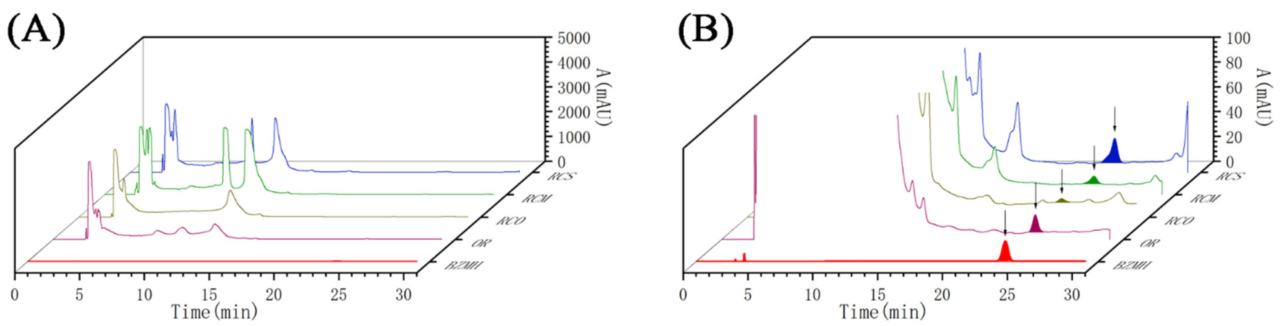 Separations 08 00164 g004