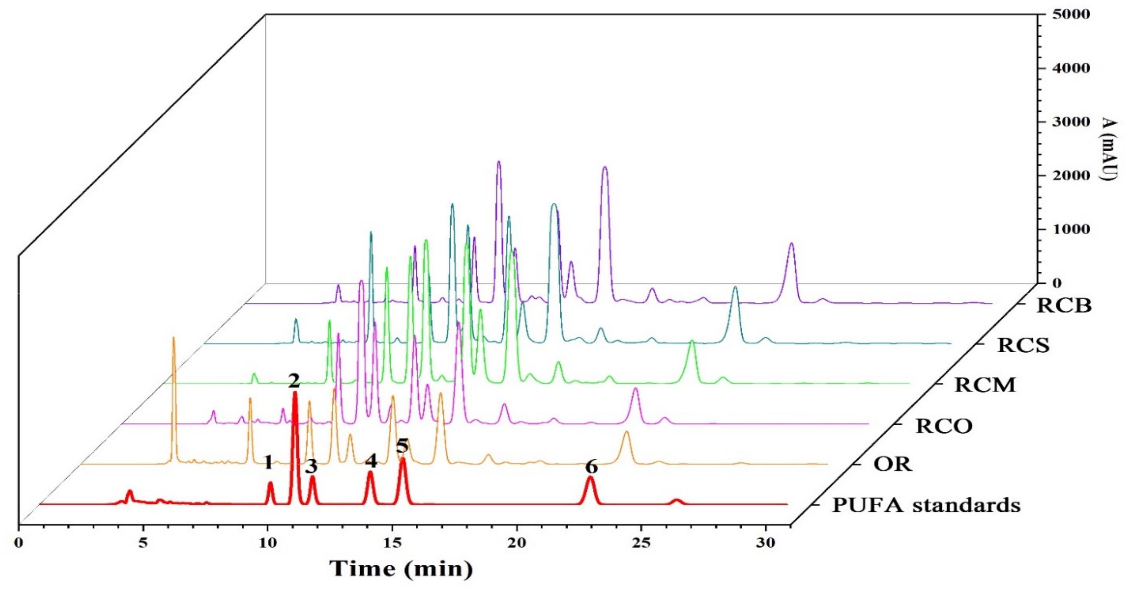 Separations 08 00164 g006