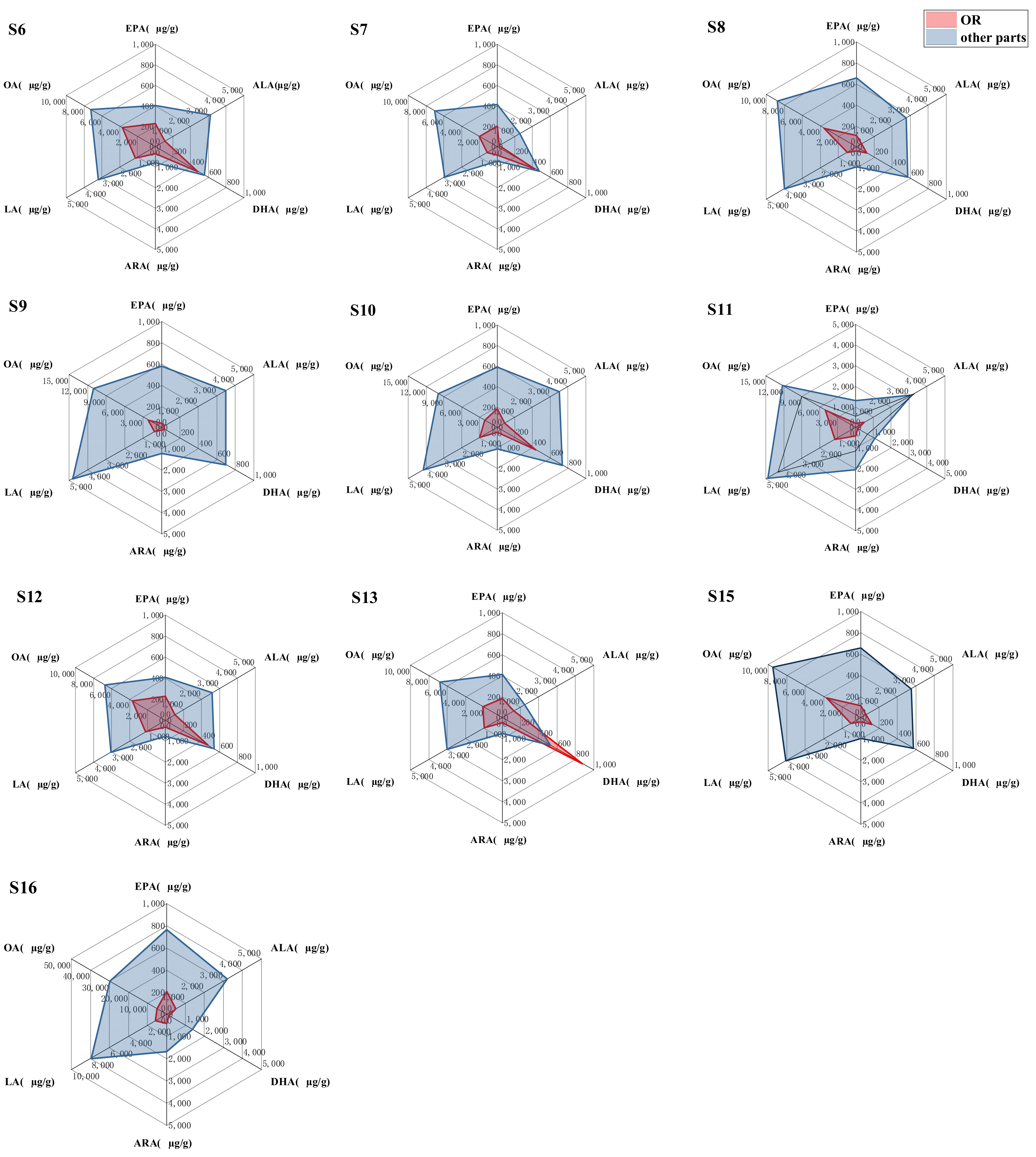 Separations 08 00164 g007