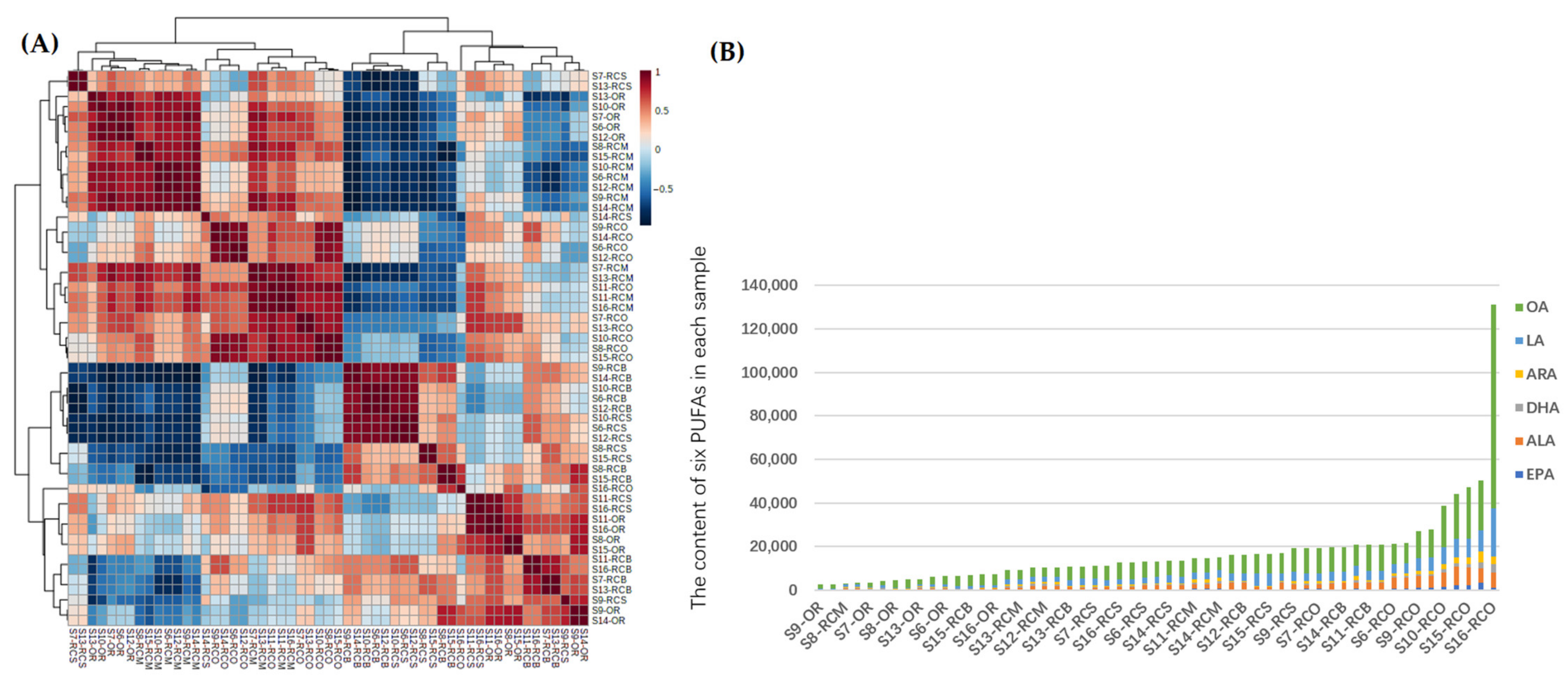 Separations 08 00164 g008