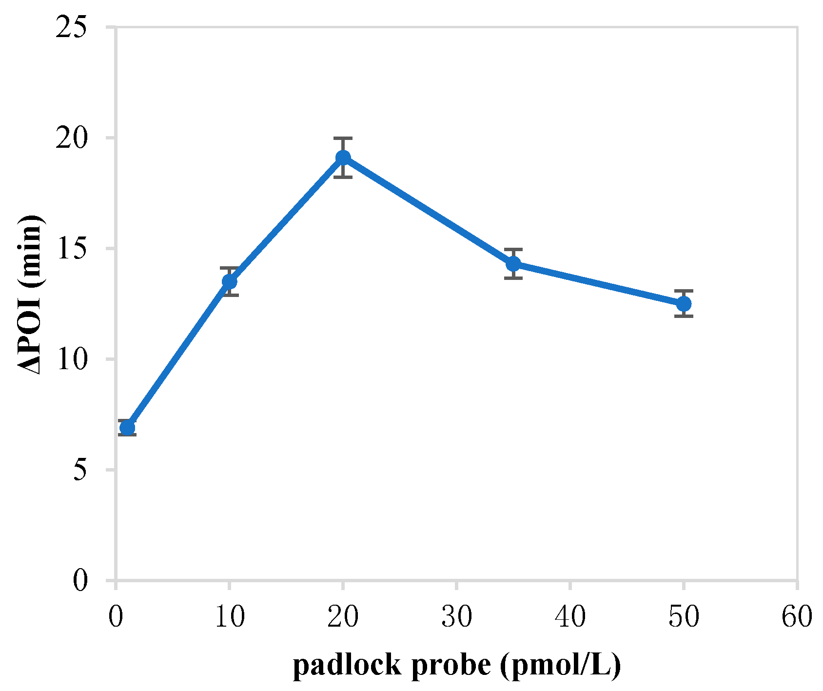 Separations 08 00166 g001