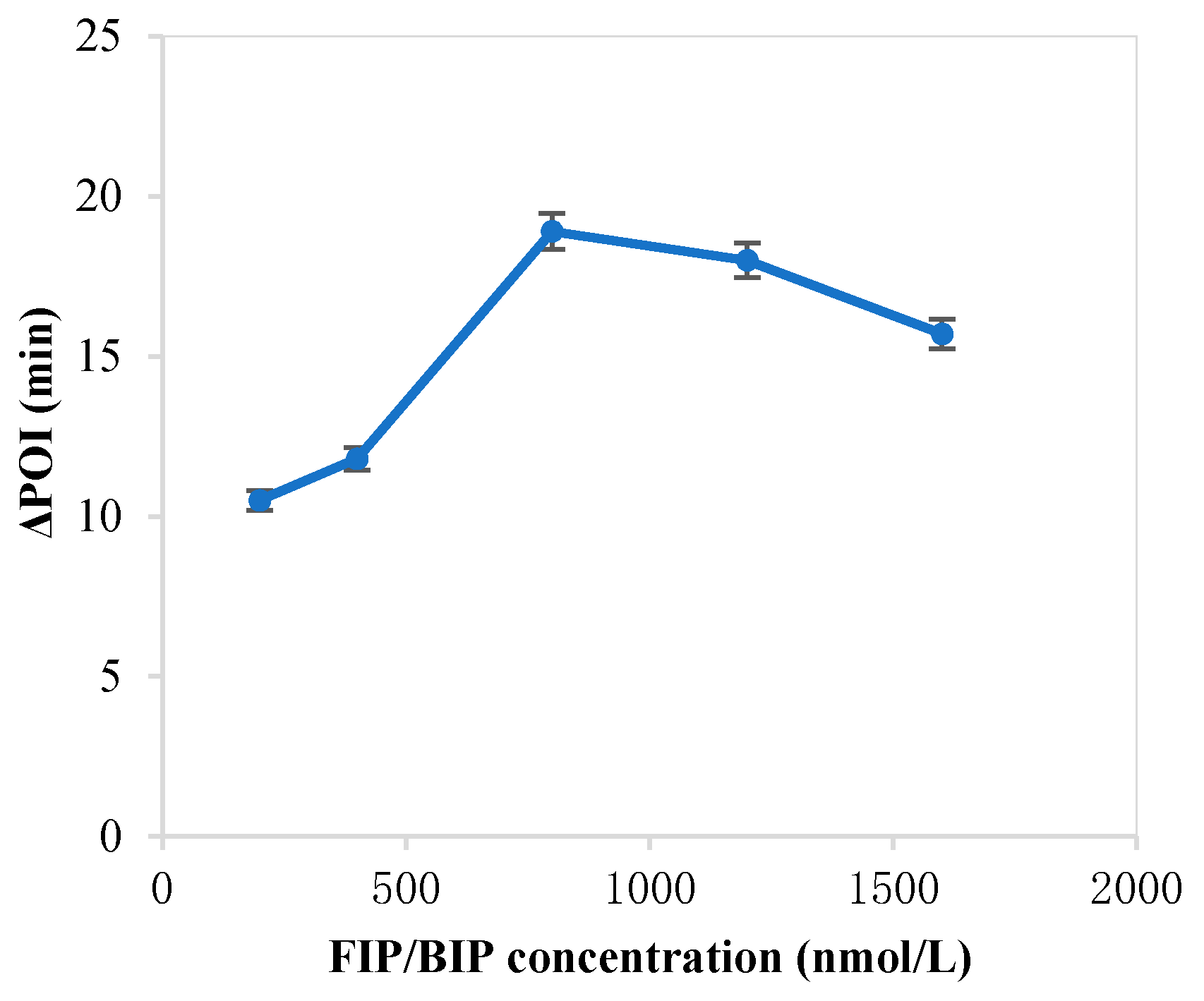 Separations 08 00166 g002