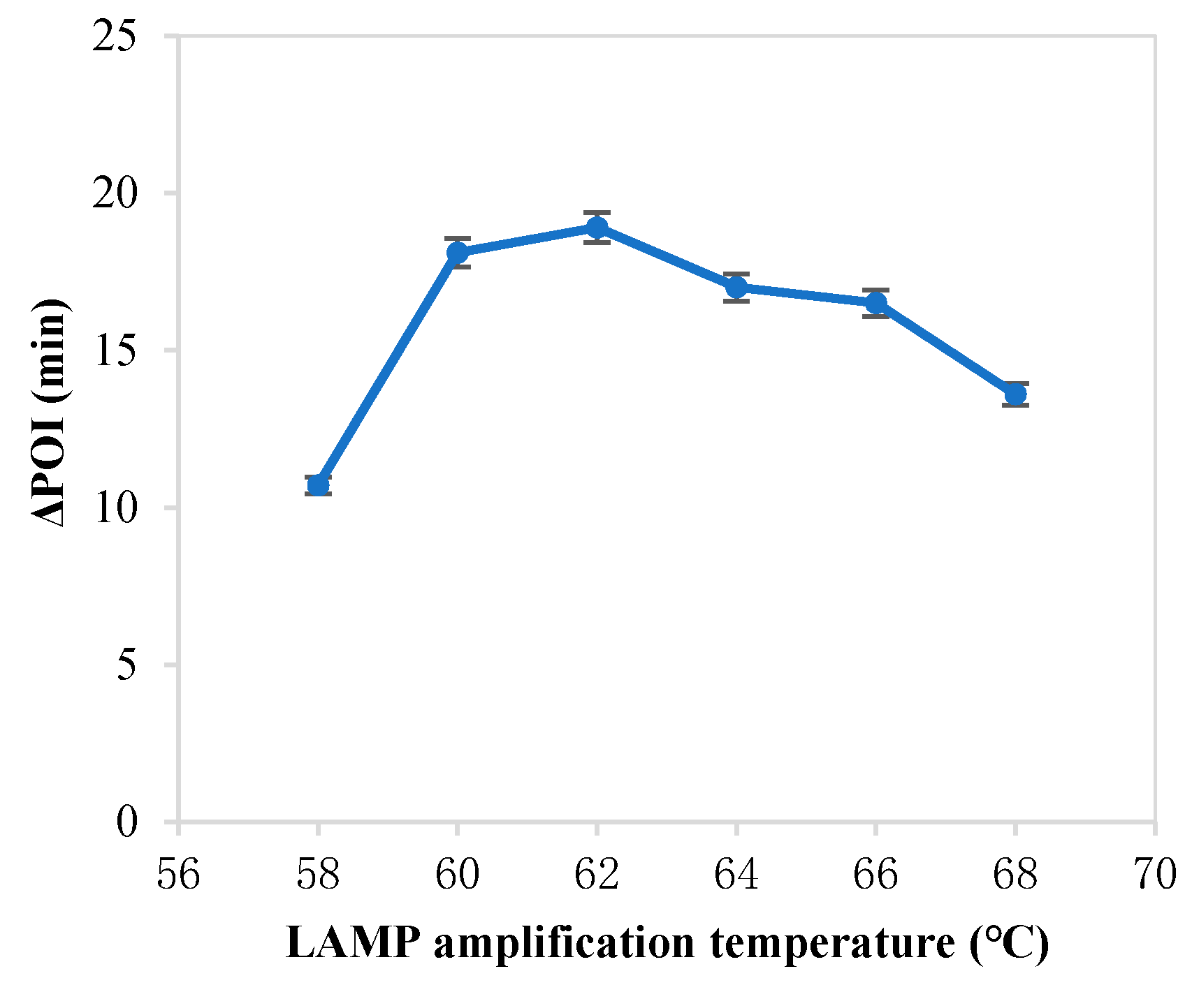 Separations 08 00166 g003