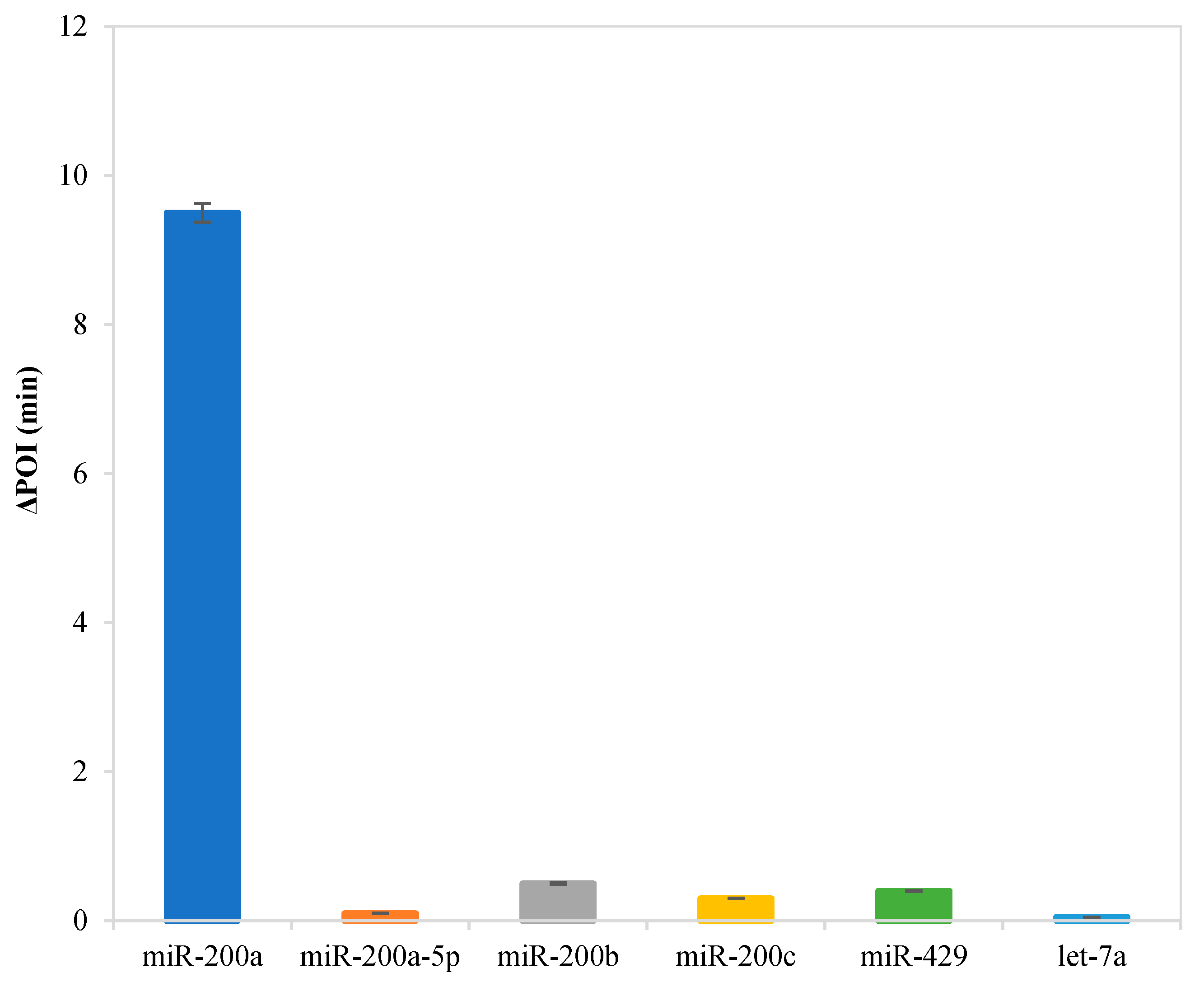 Separations 08 00166 g004