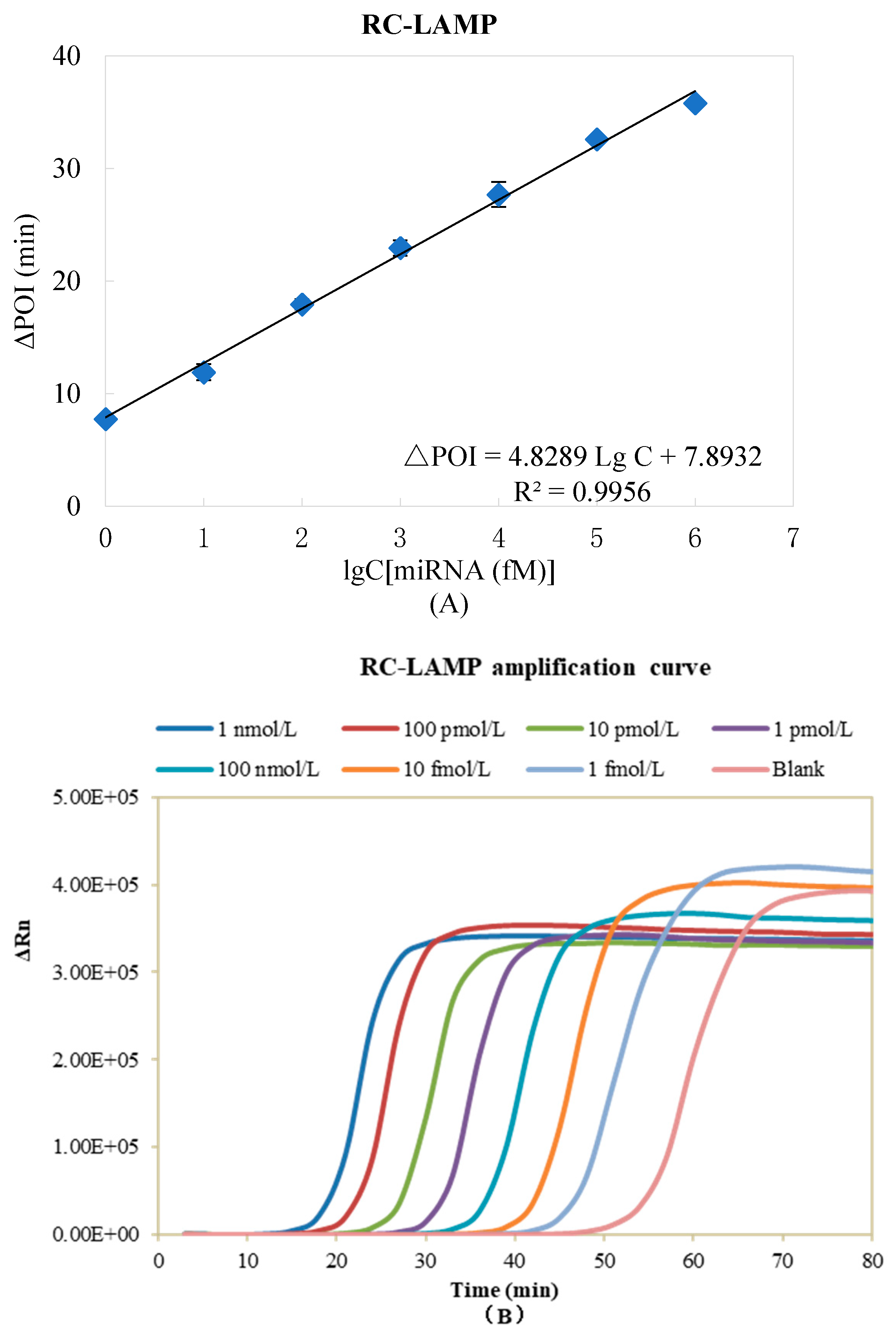 Separations 08 00166 g005