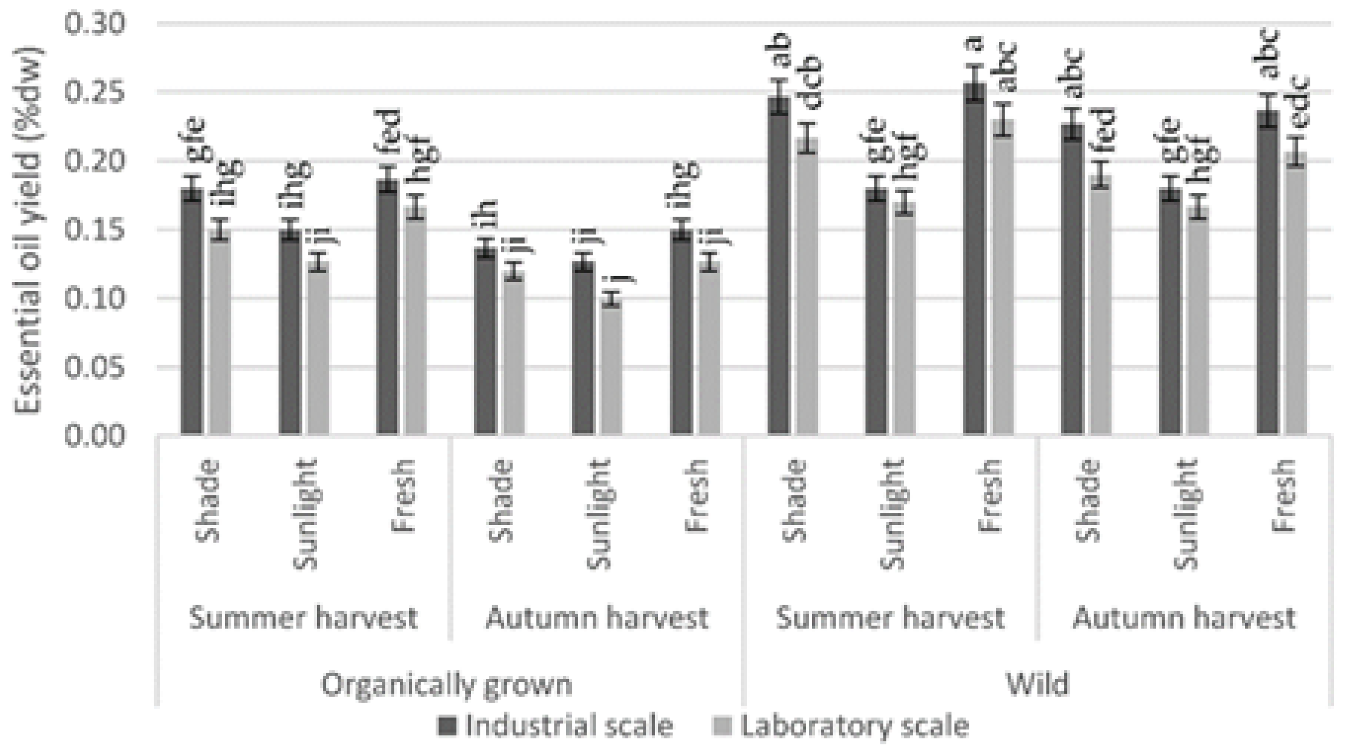 Separations 08 00167 g001