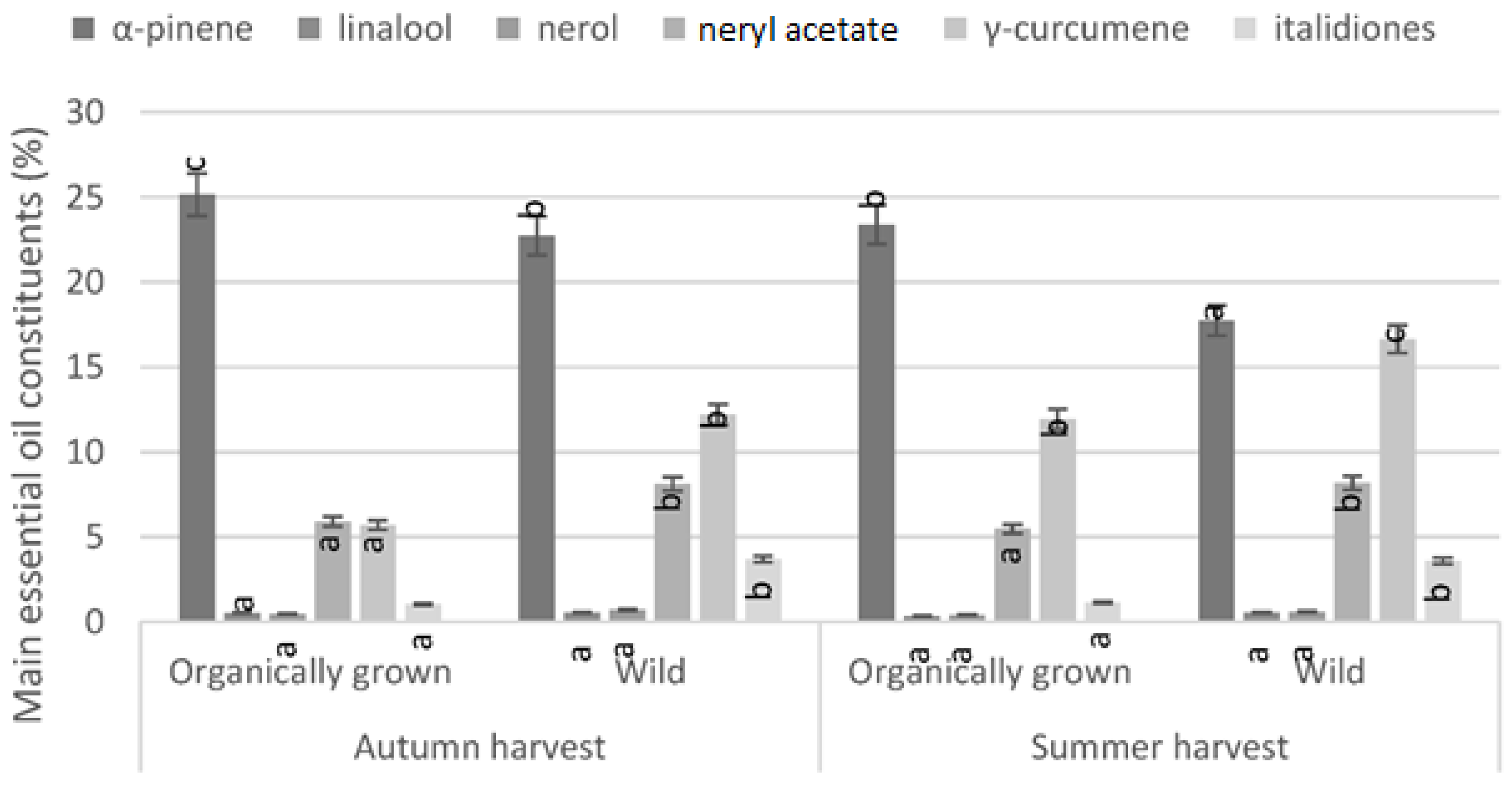 Separations 08 00167 g003
