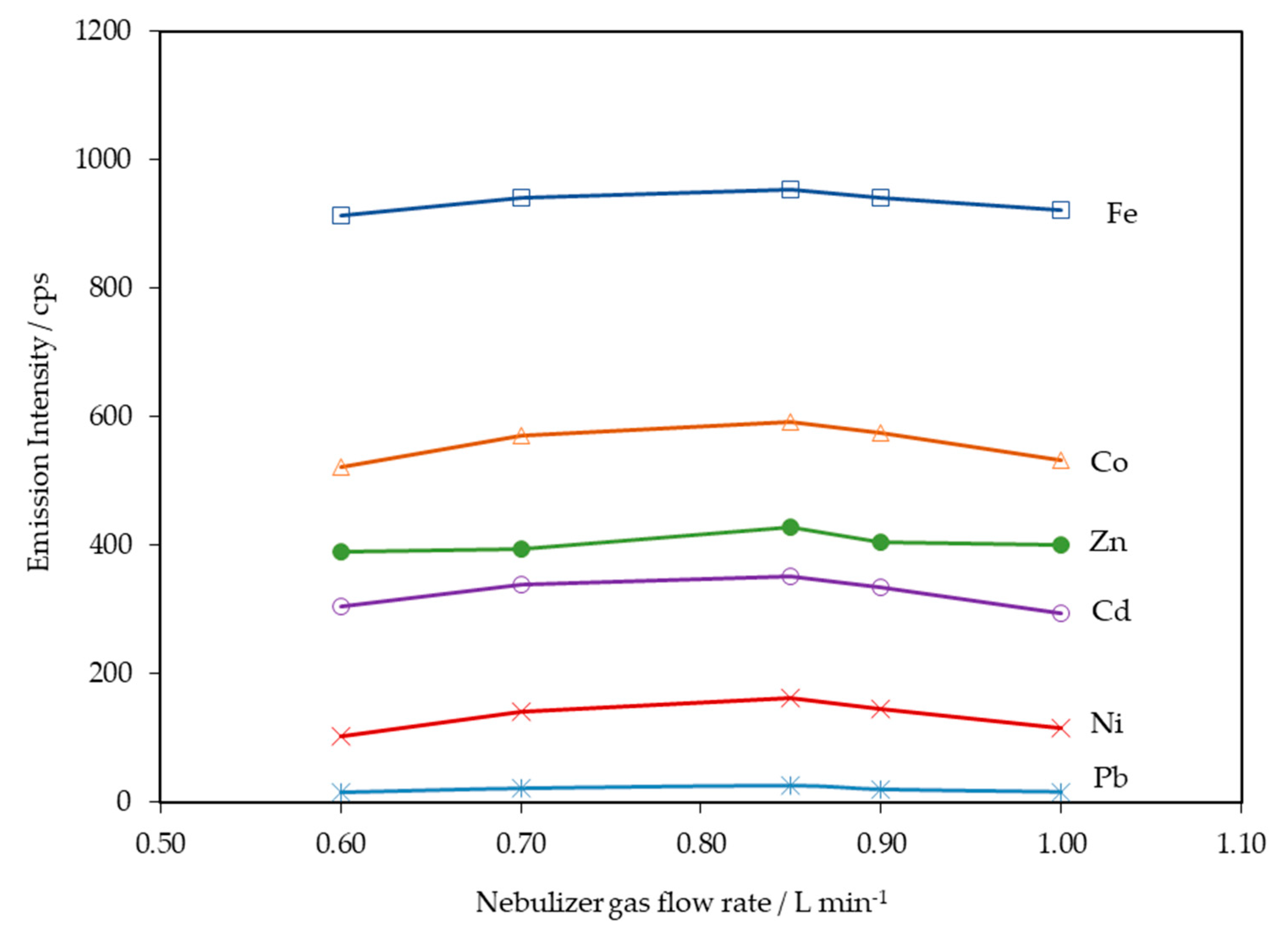 Separations 08 00169 g001