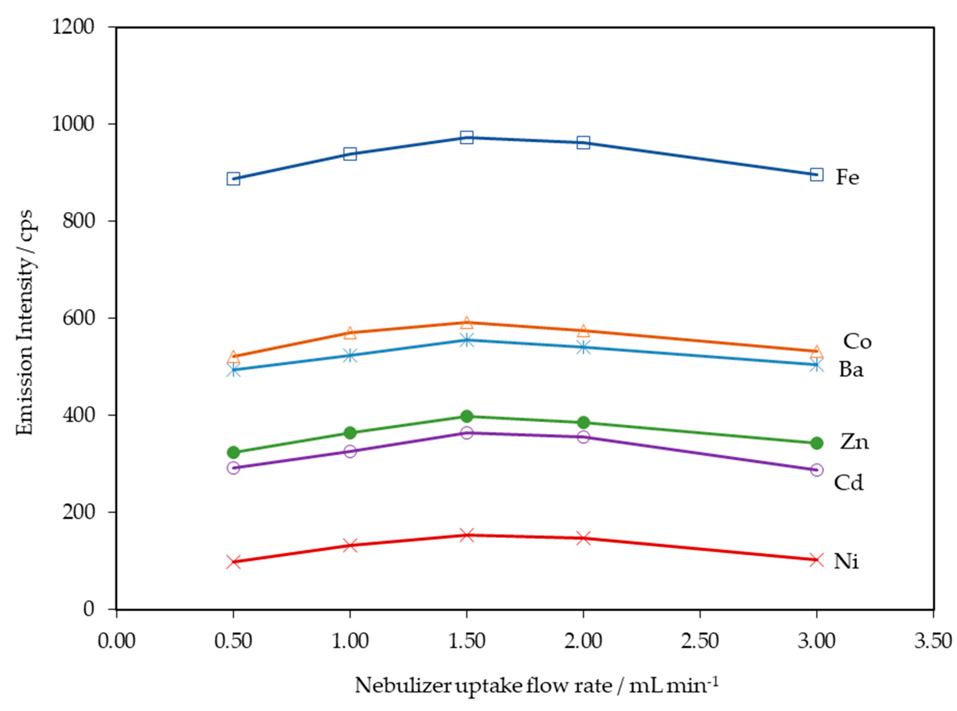 Separations 08 00169 g002