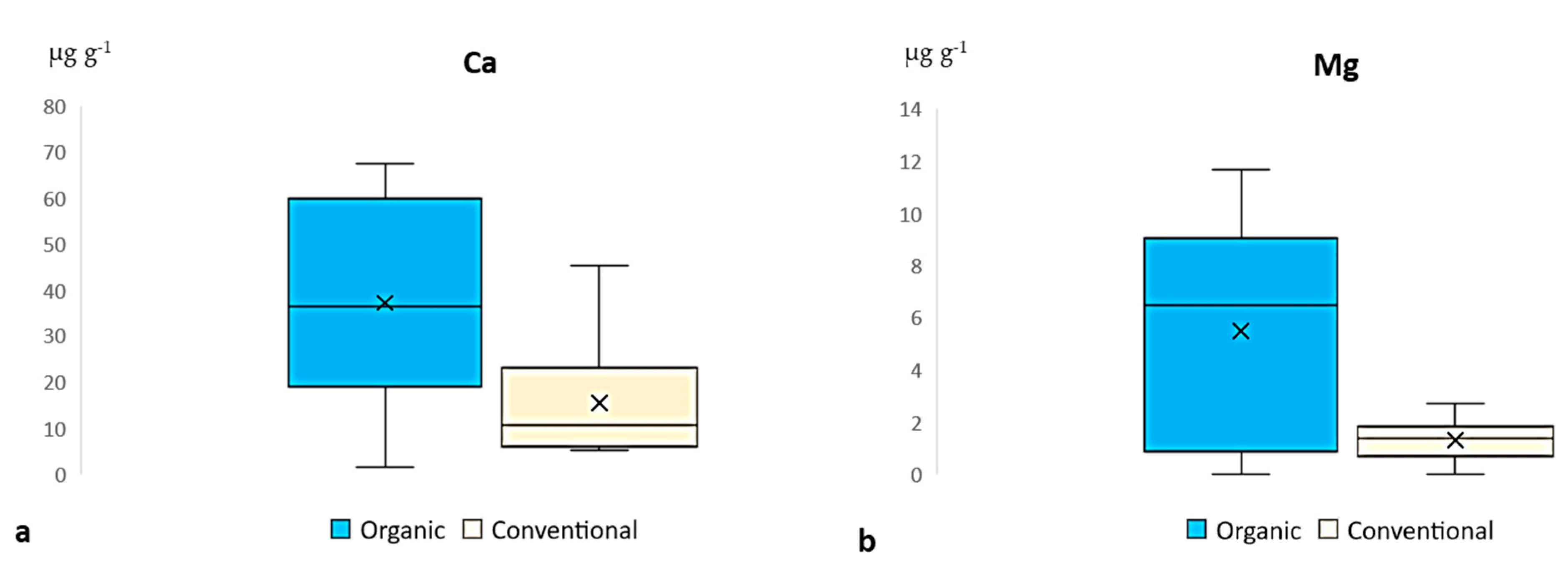 Separations 08 00169 g003