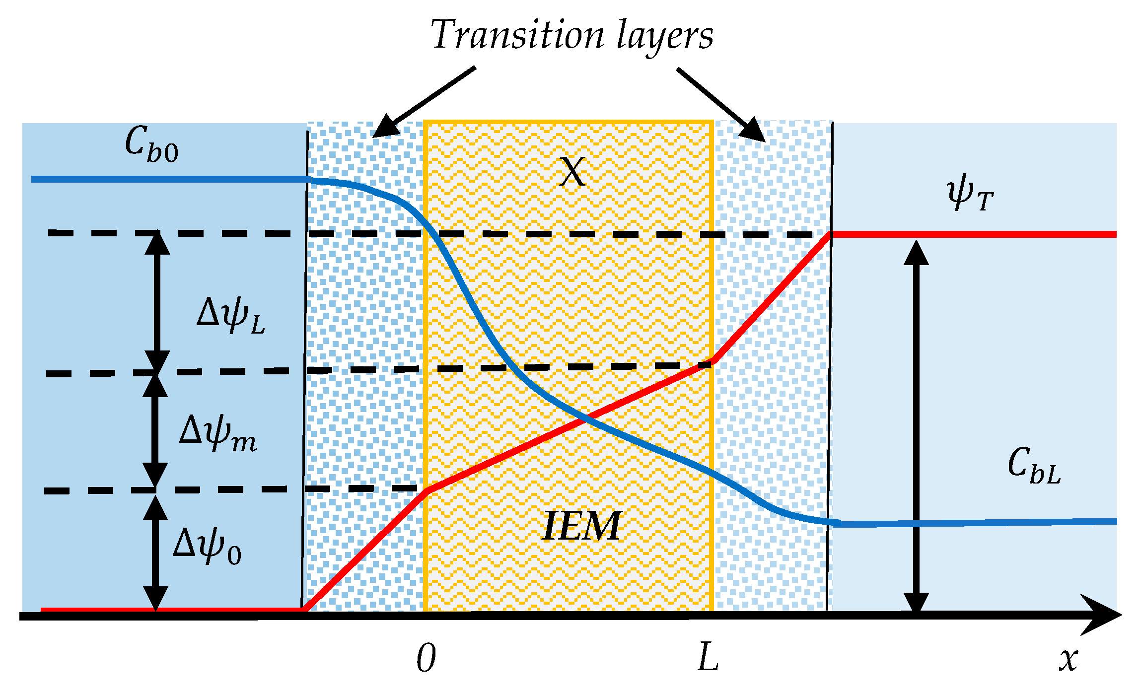 Separations 08 00170 g001 Separations 08 00170 g001