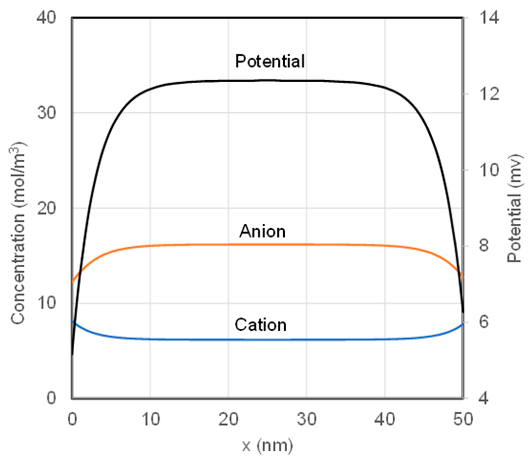 Separations 08 00170 g005 Separations 08 00170 g005