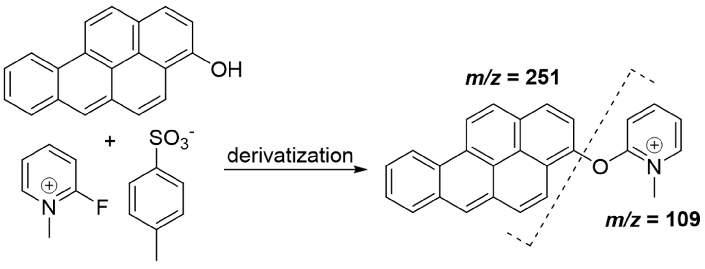 Separations 08 00171 g002