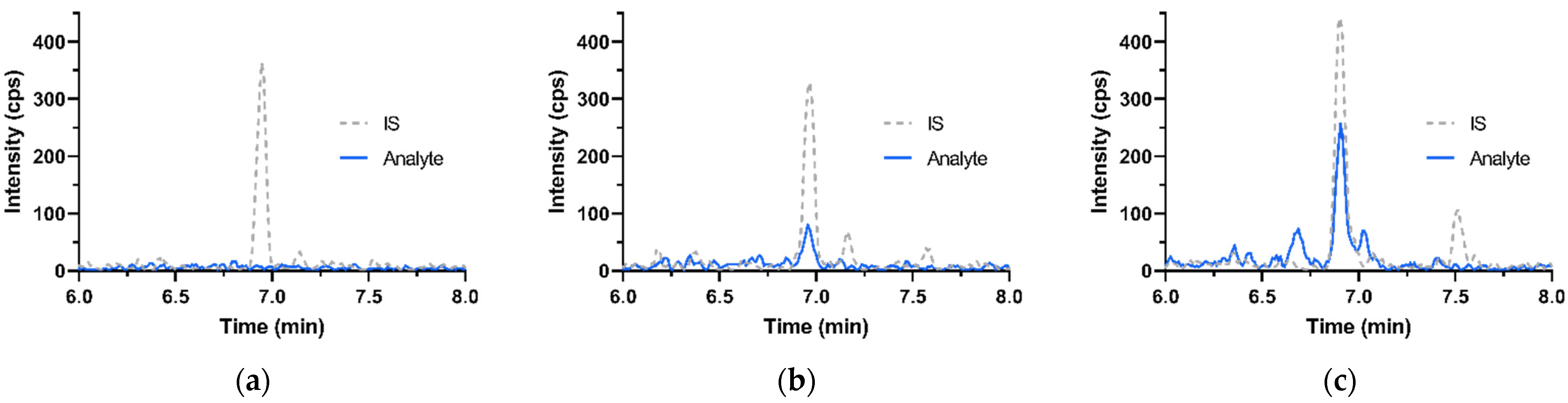 Separations 08 00171 g003