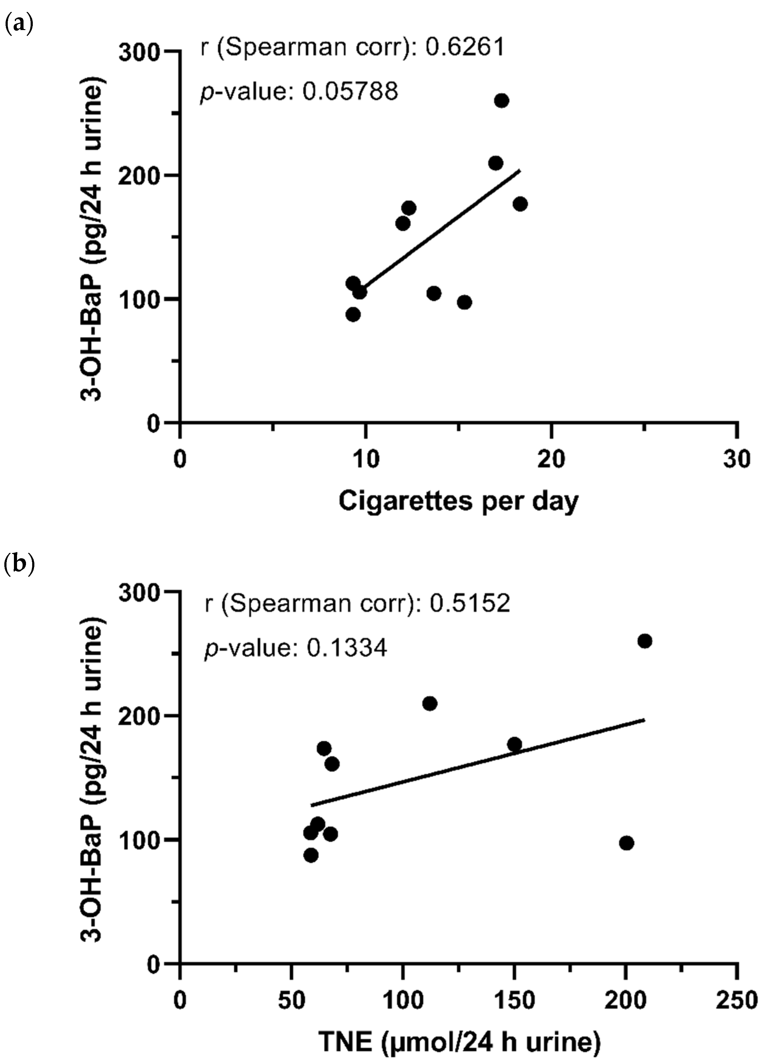 Separations 08 00171 g005