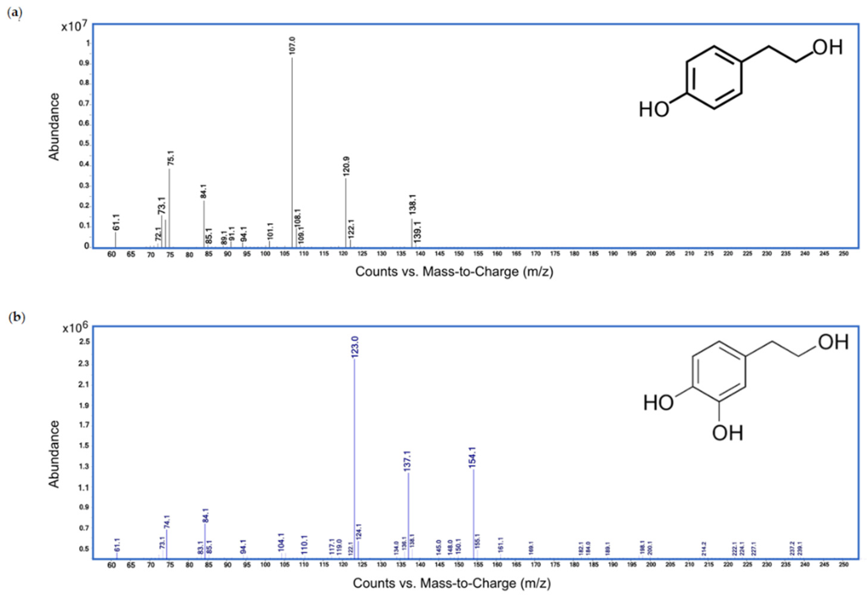 Separations 08 00173 g001