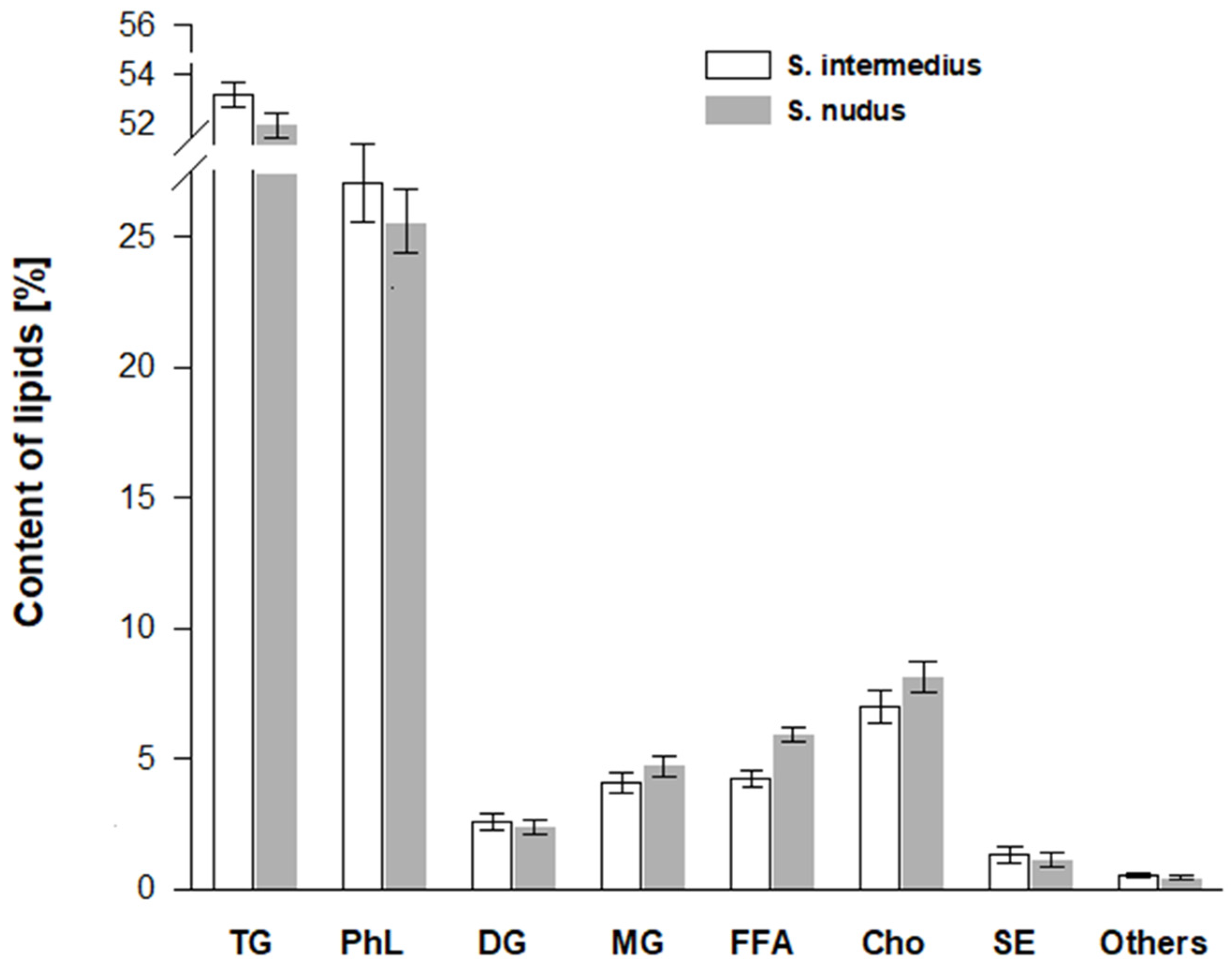 Separations 08 00174 g001