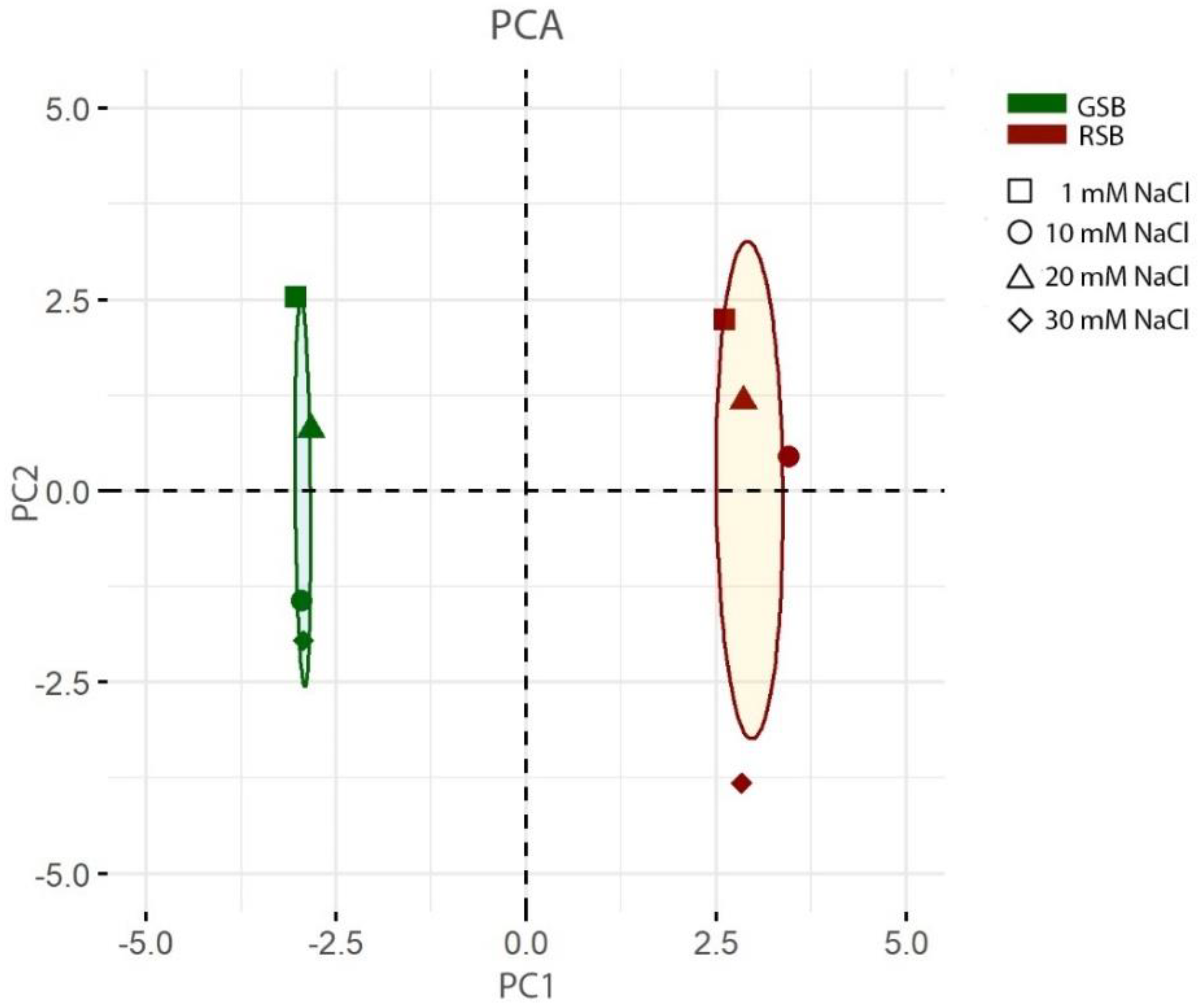 Separations 08 00175 g001