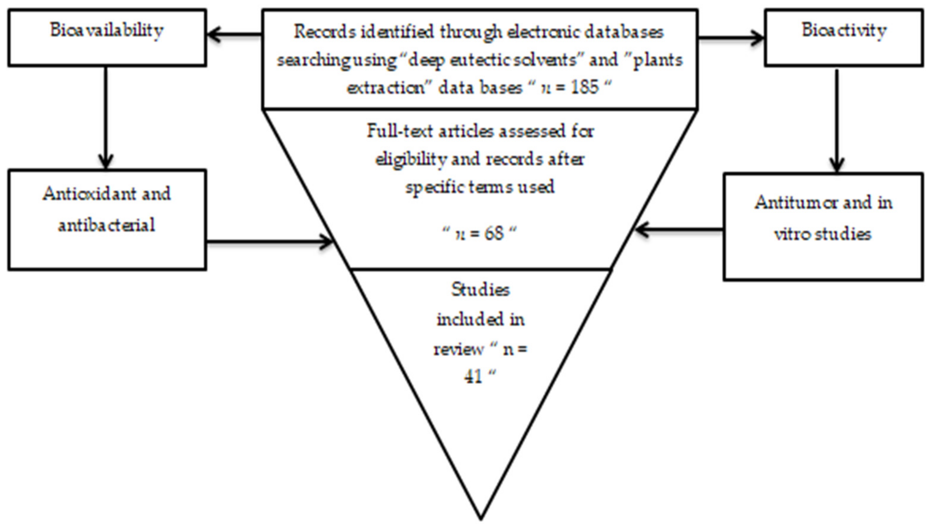 Separations 08 00176 g001