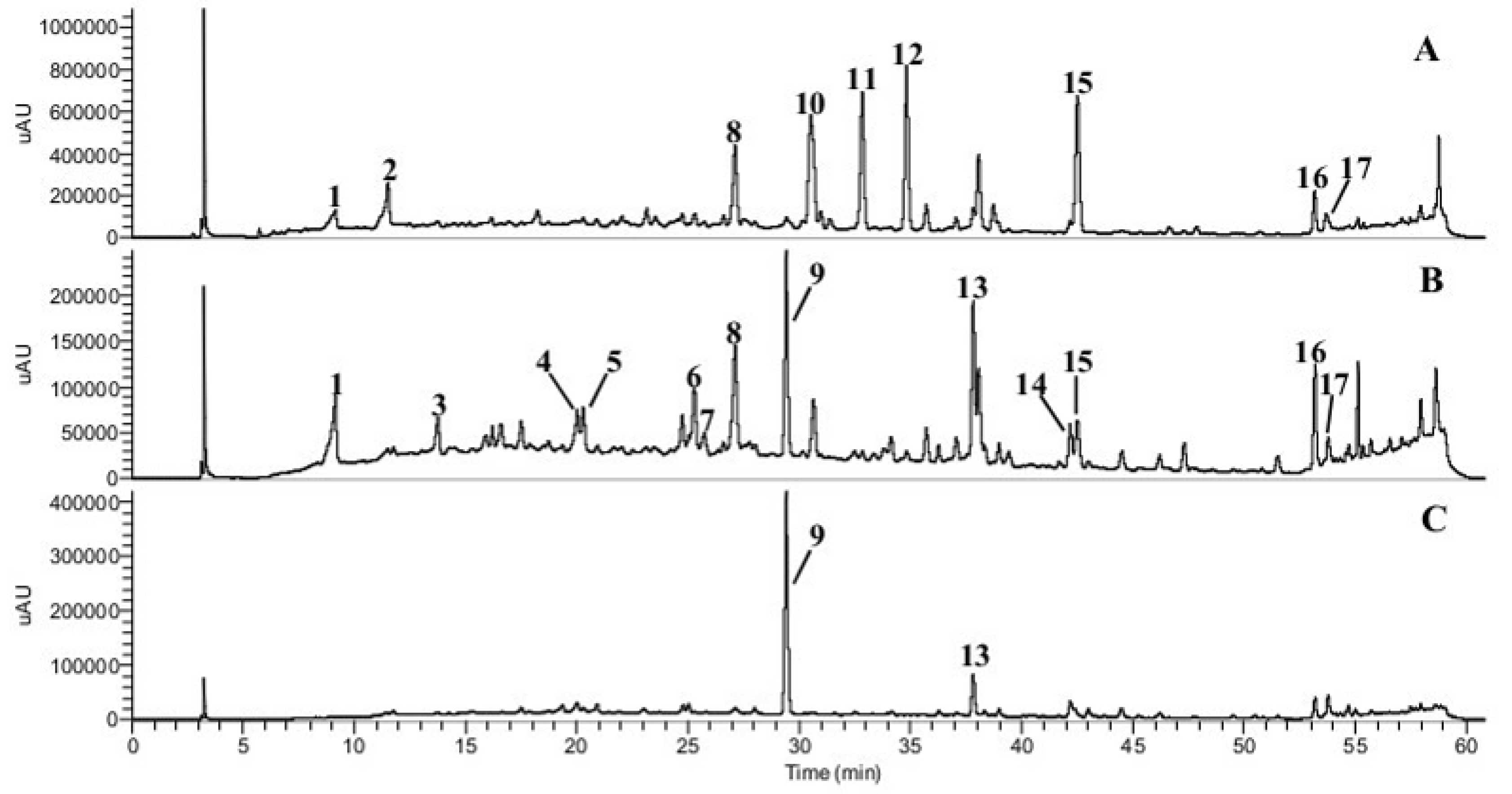 Separations 08 00177 g001