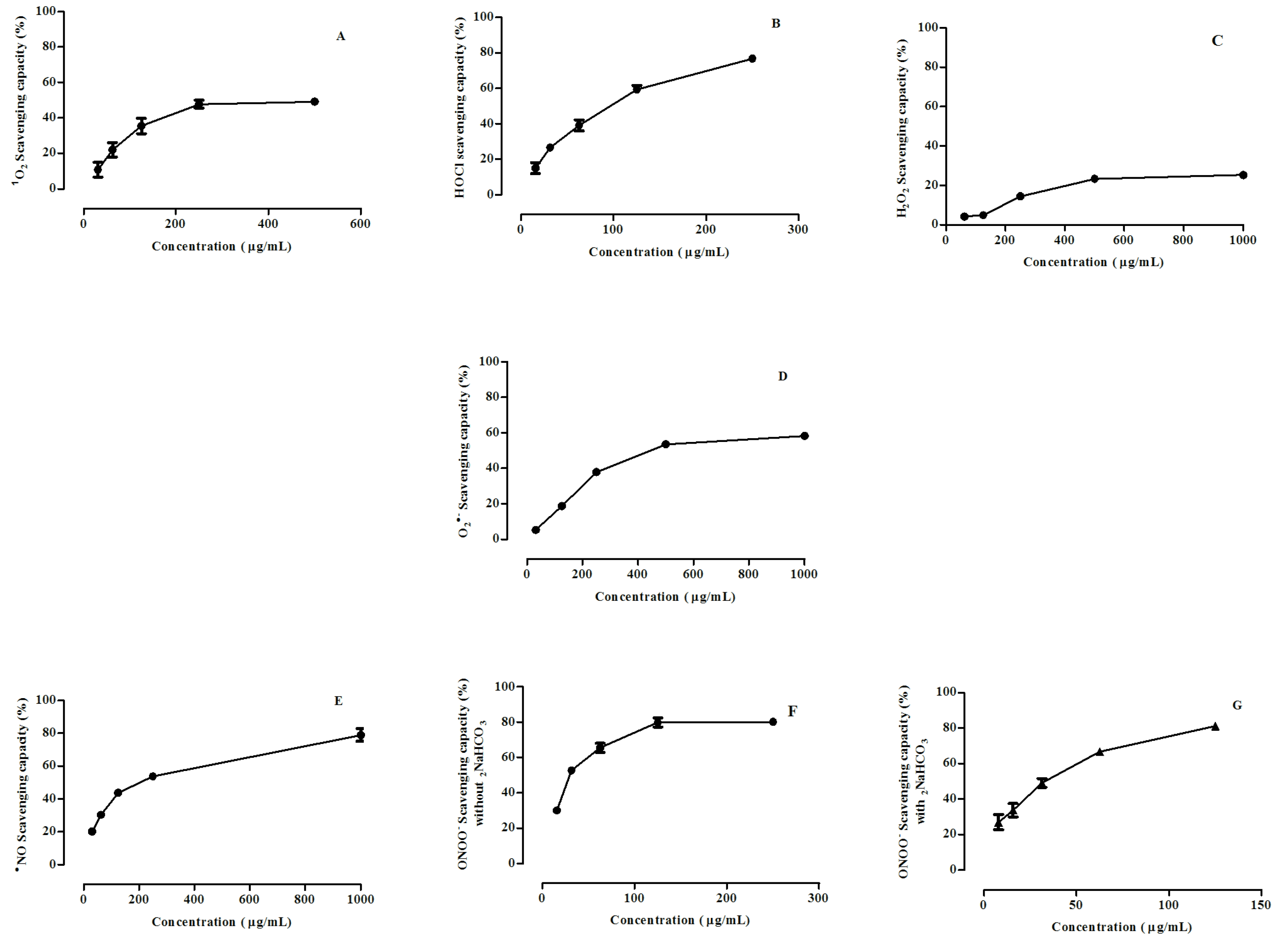 Separations 08 00177 g002