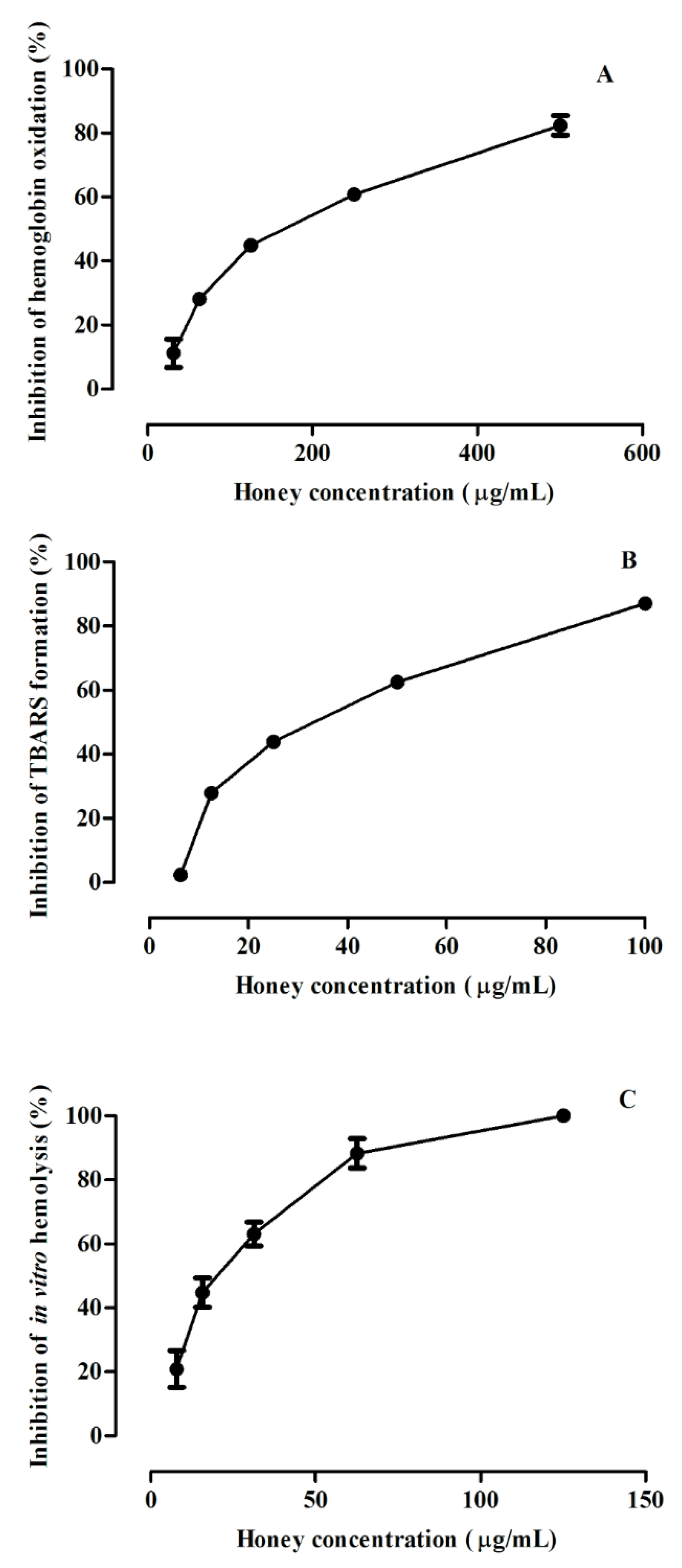 Separations 08 00177 g003