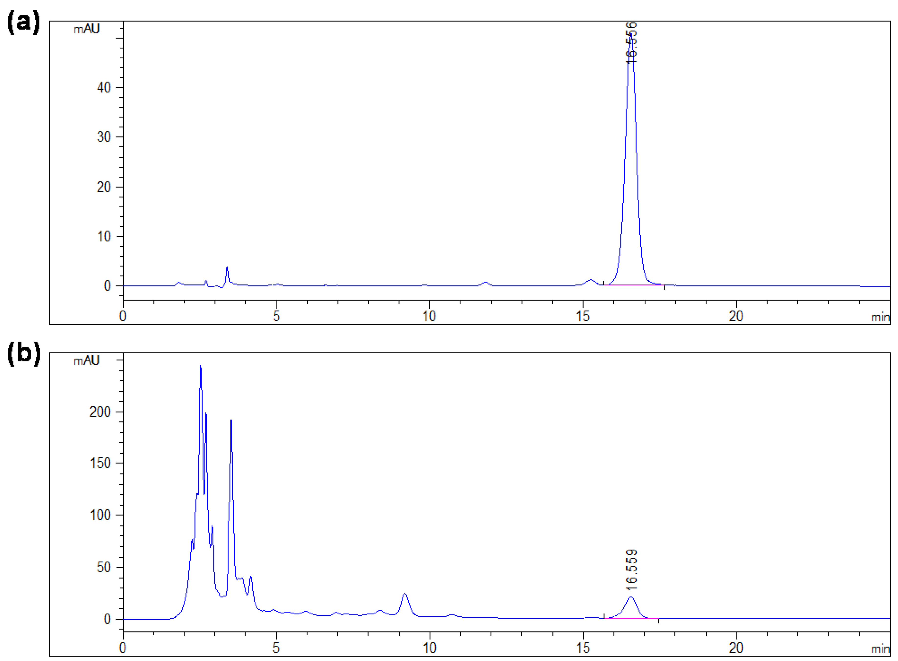 Separations 08 00181 g0a1