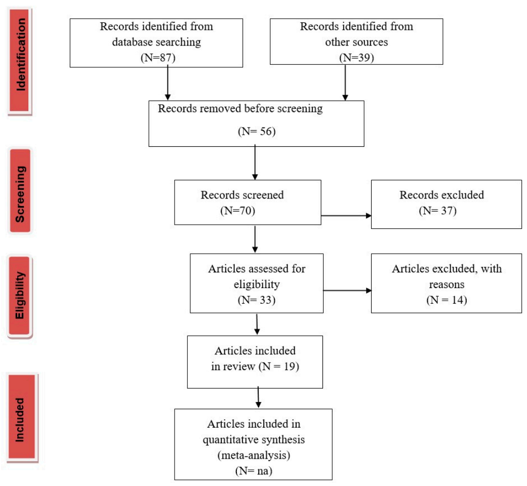 Separations 08 00183 g001