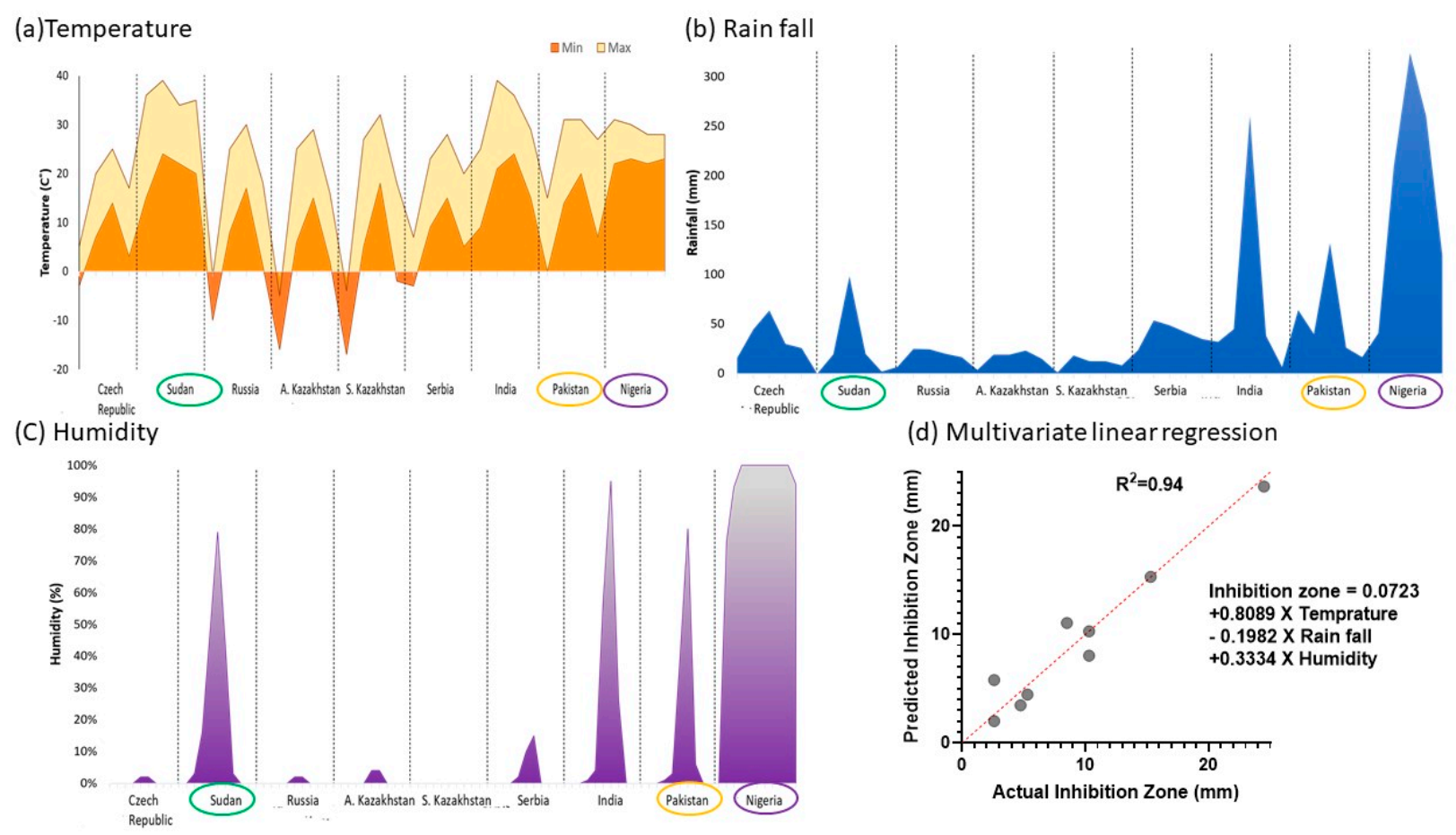 Separations 08 00183 g002