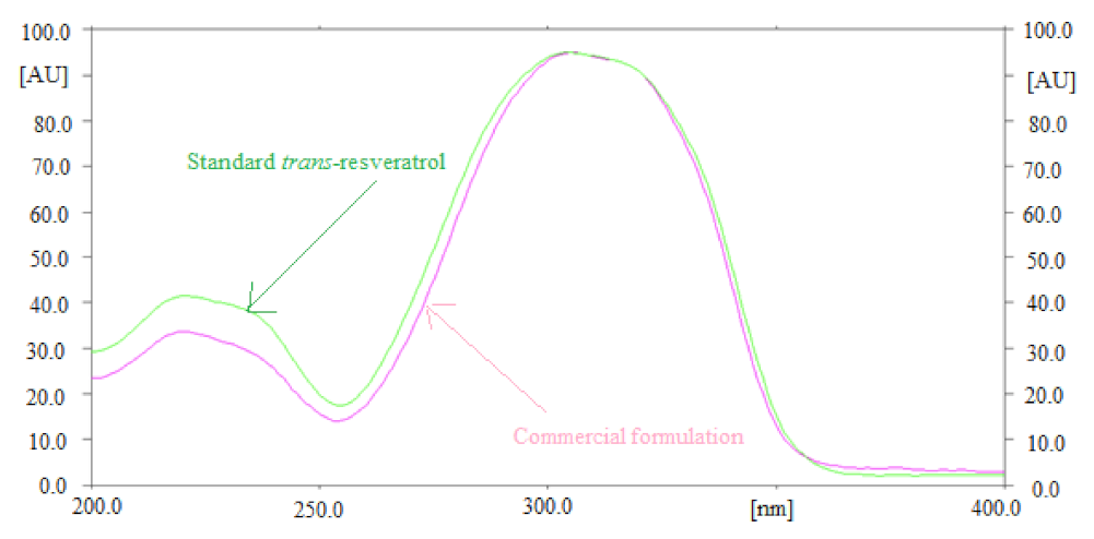 Separations 08 00184 g002