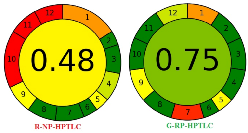 Separations 08 00184 g004