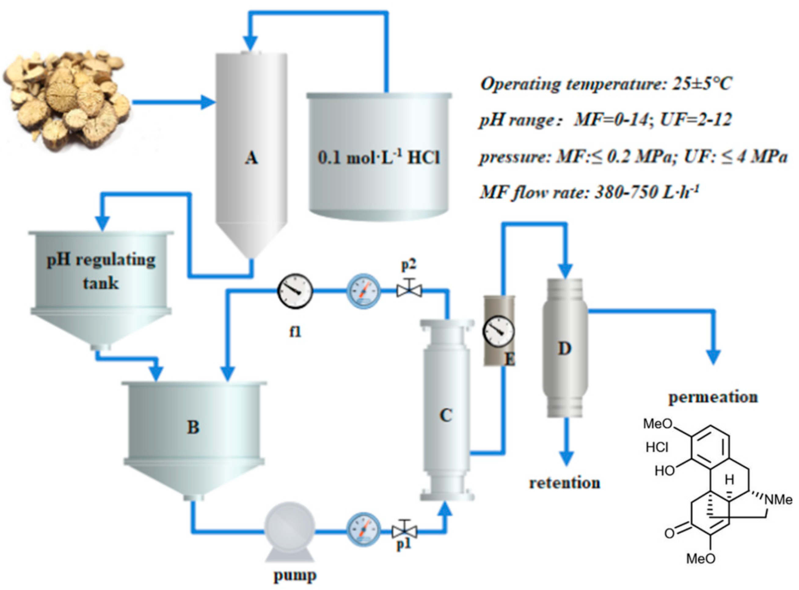 Separations 08 00185 g001