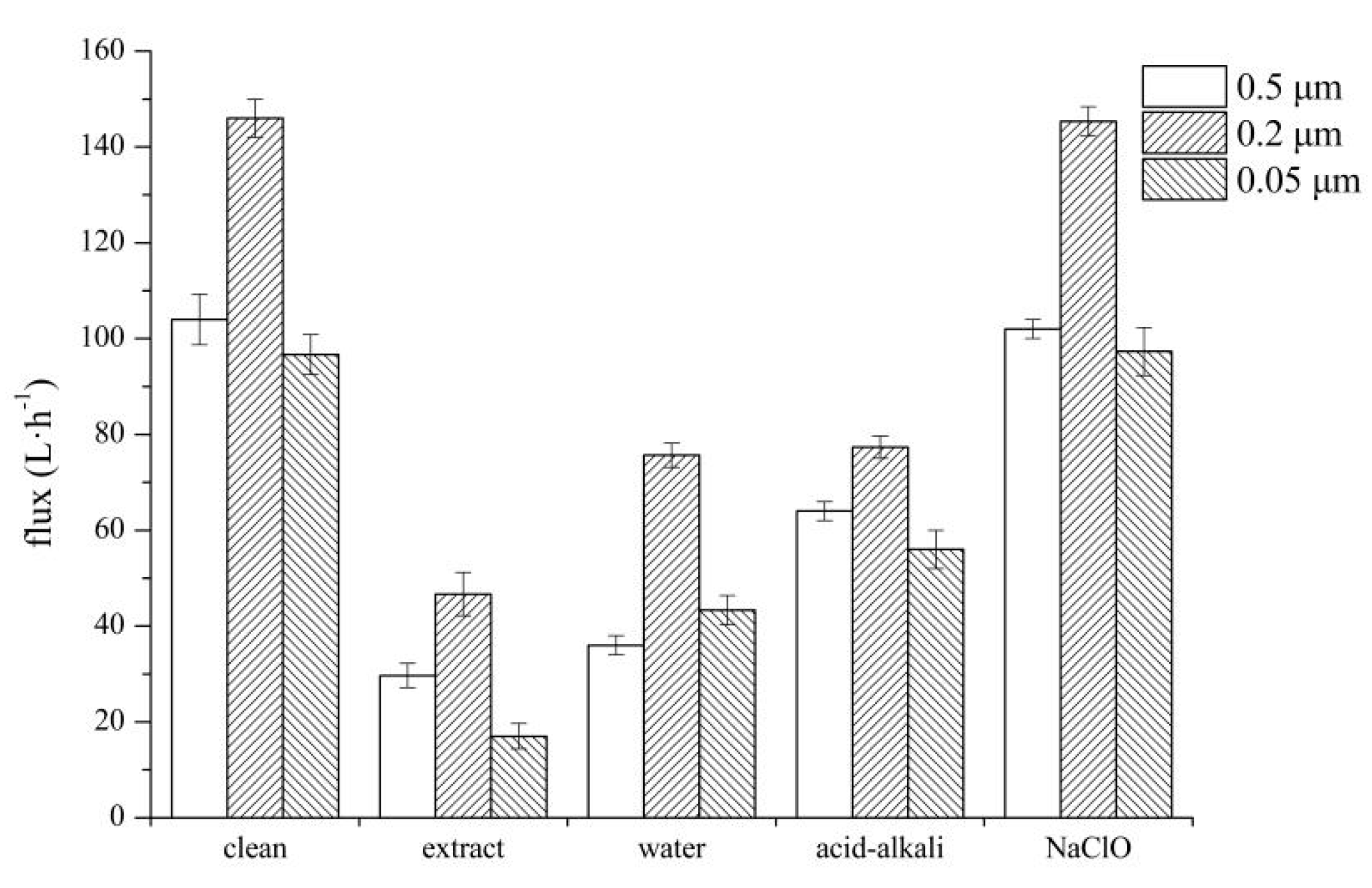 Separations 08 00185 g002