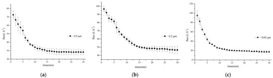 Separations 08 00185 g0a1 550