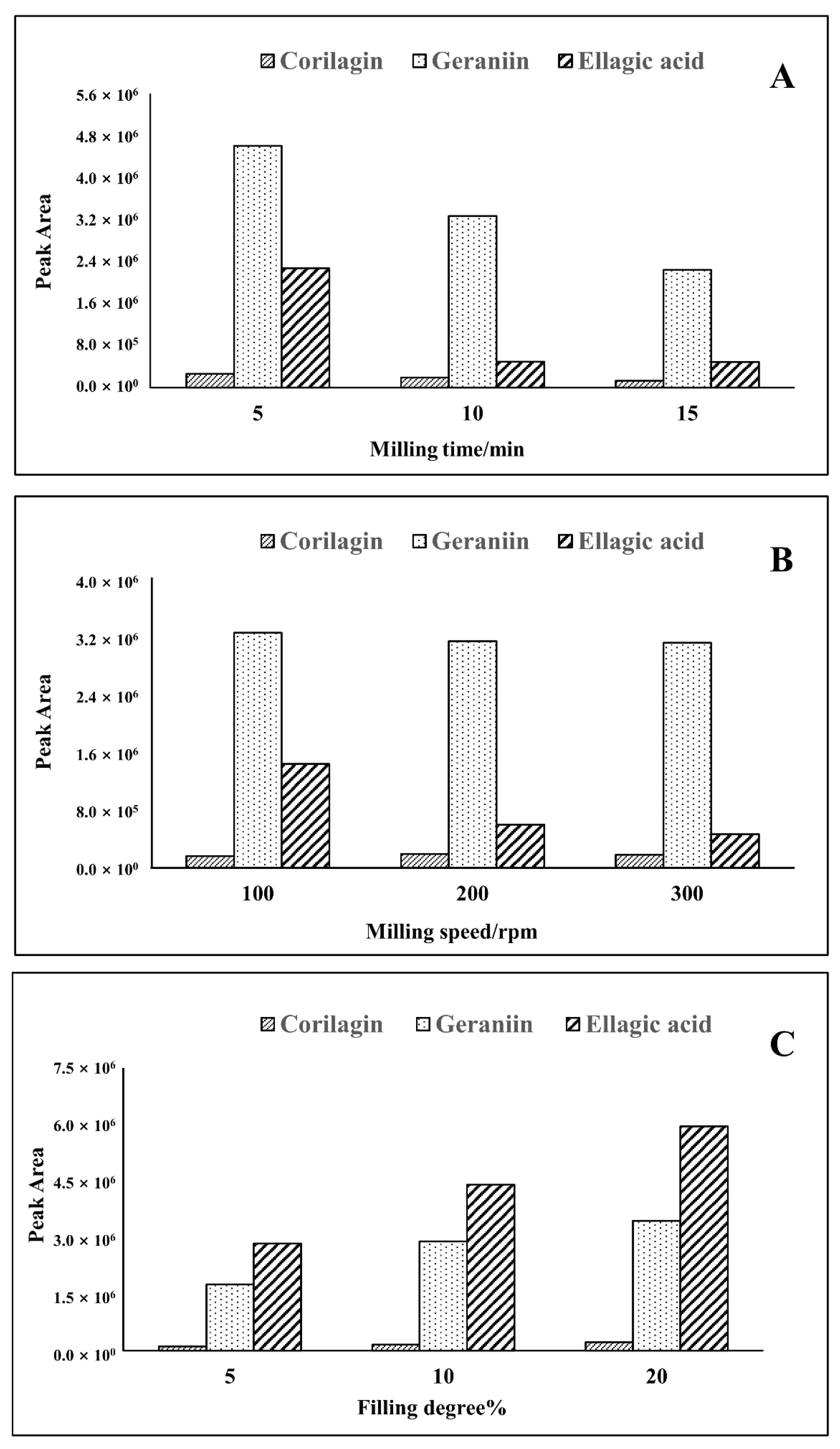 Separations 08 00186 g002