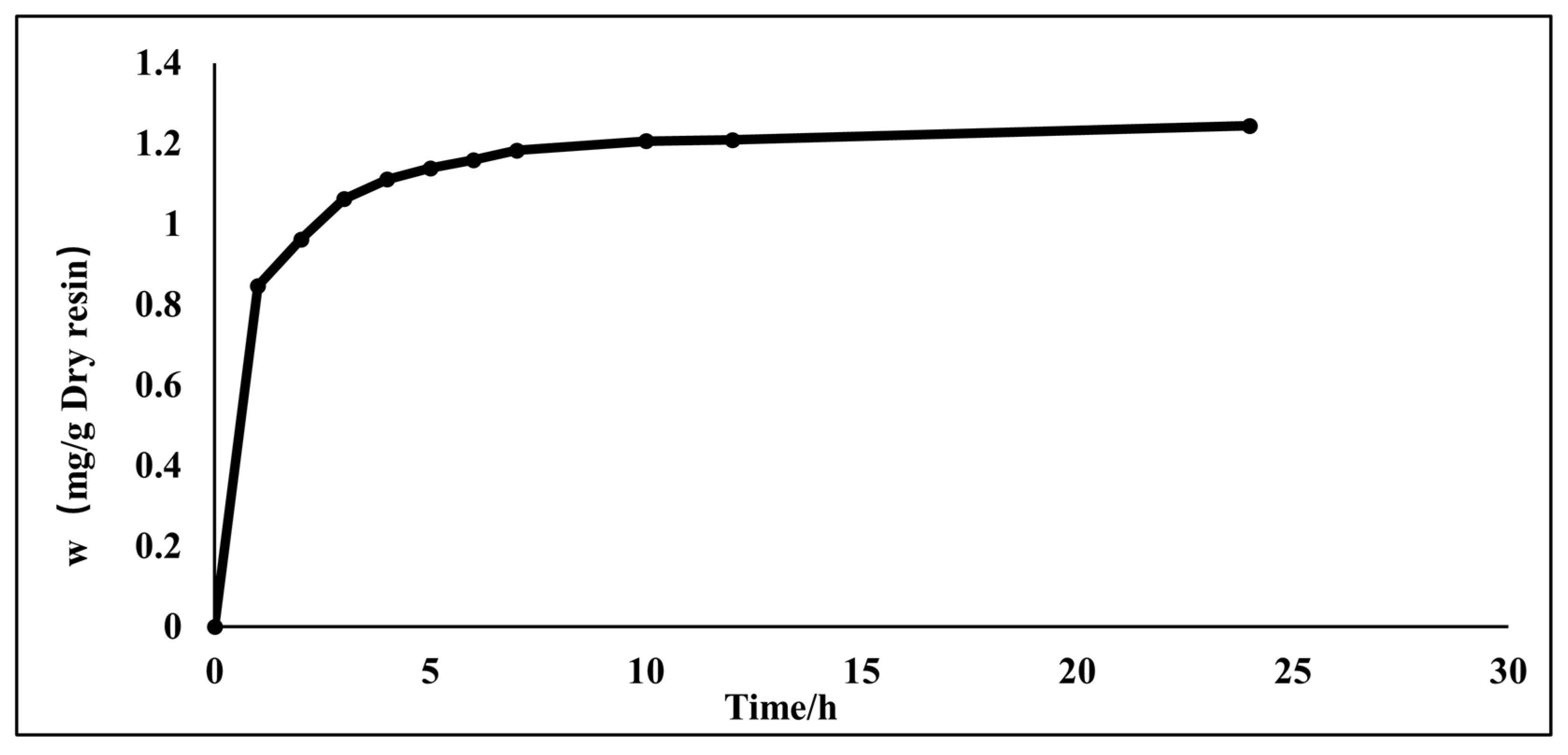 Separations 08 00186 g005
