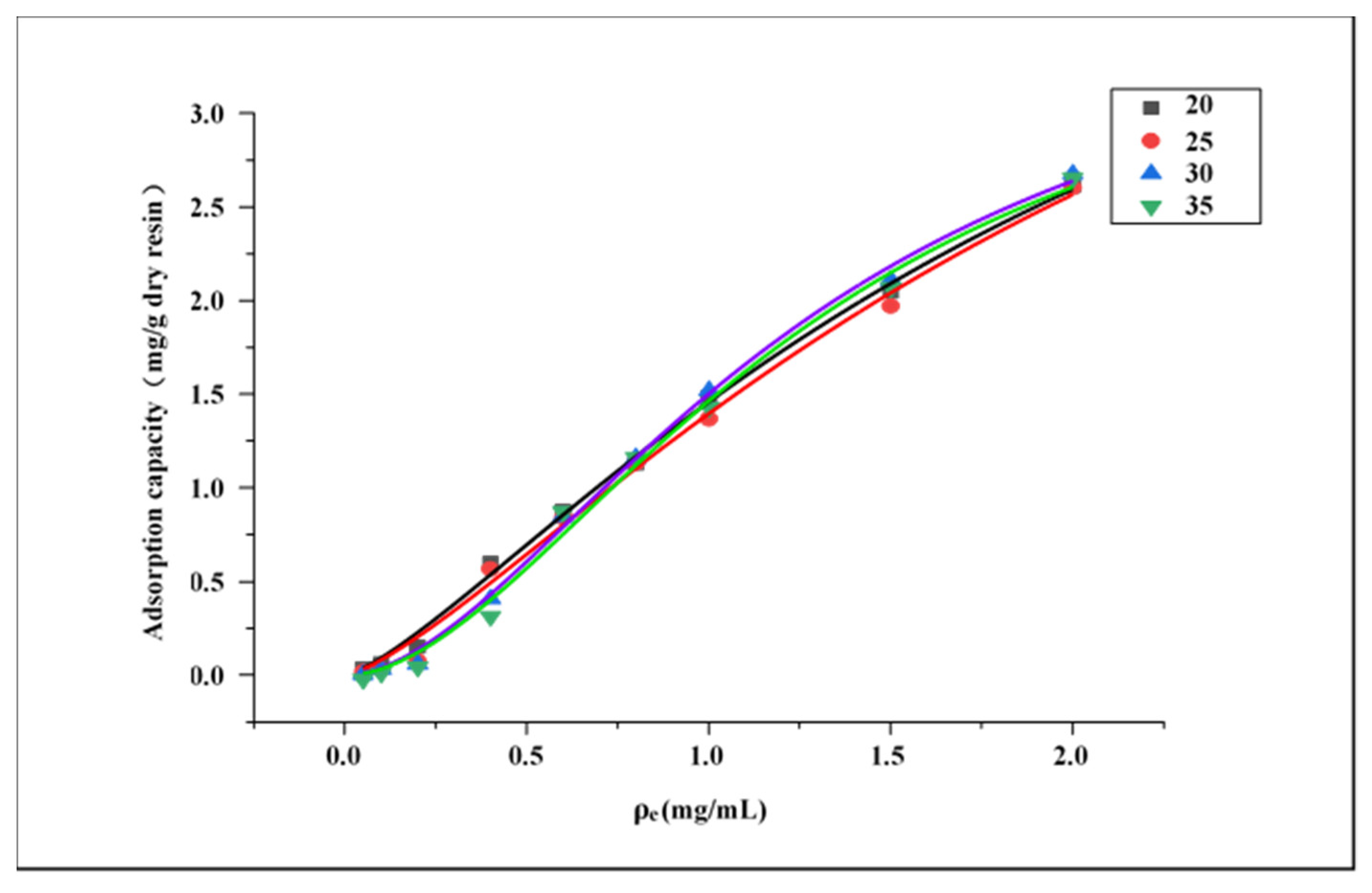 Separations 08 00186 g006