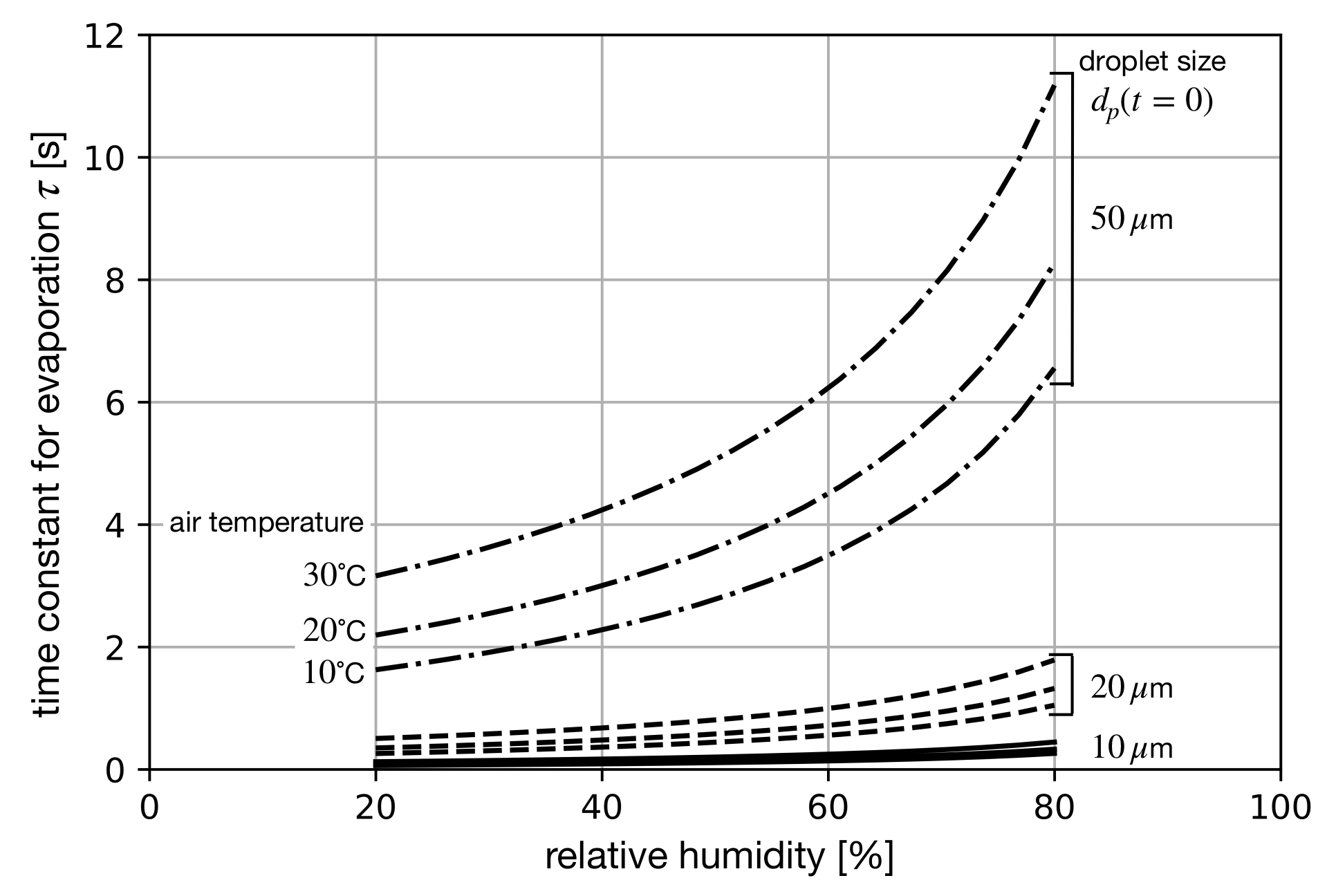 Separations 08 00190 g002