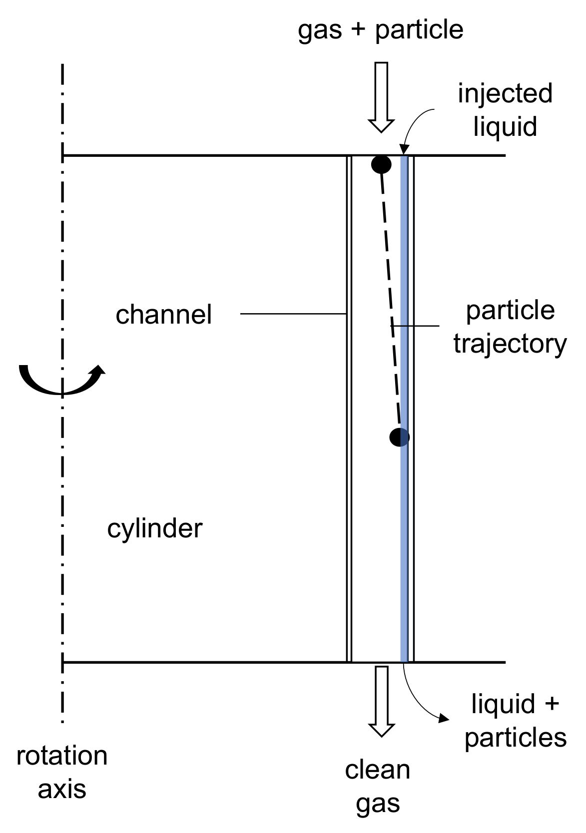 Separations 08 00190 g014