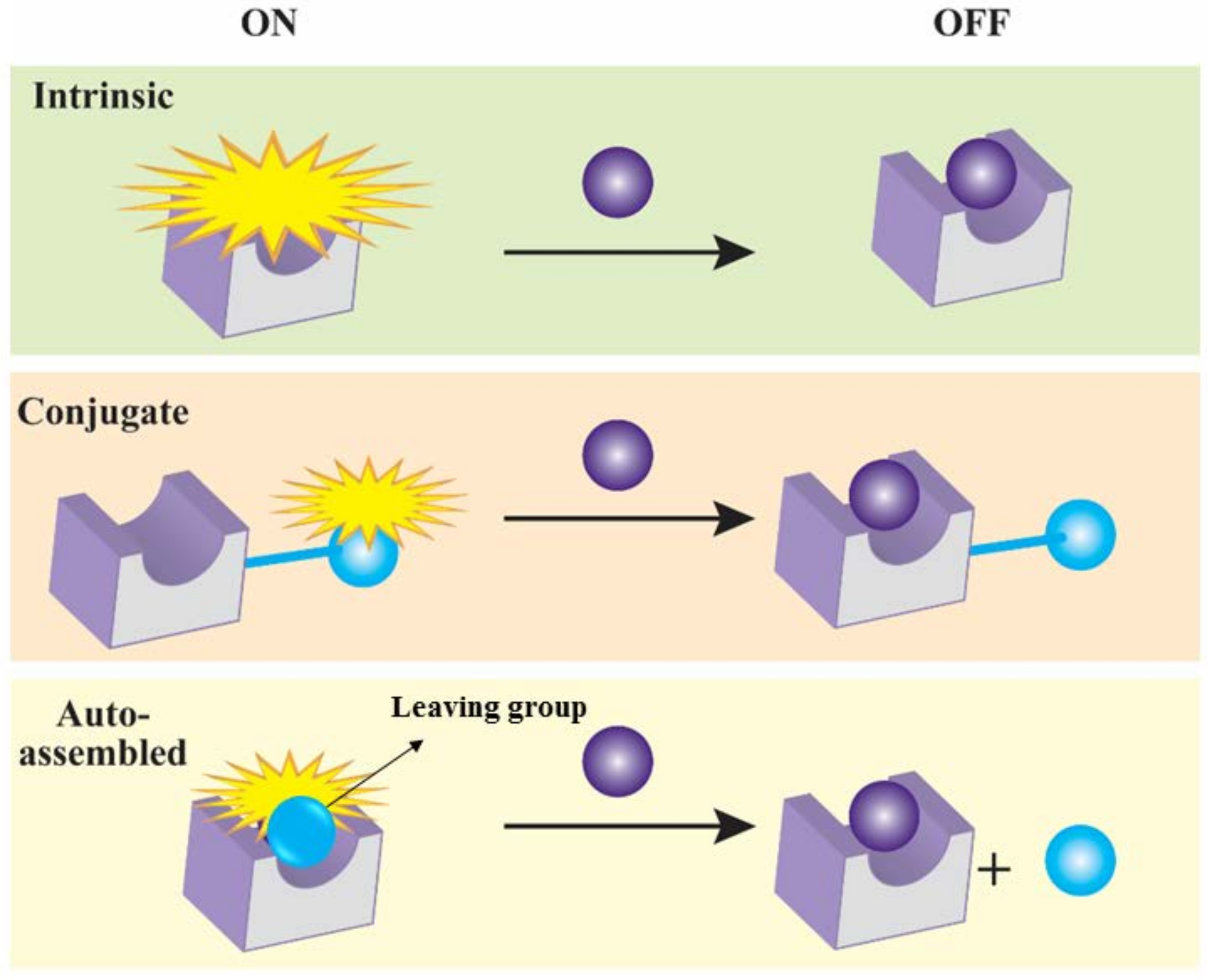 Separations 08 00192 g002