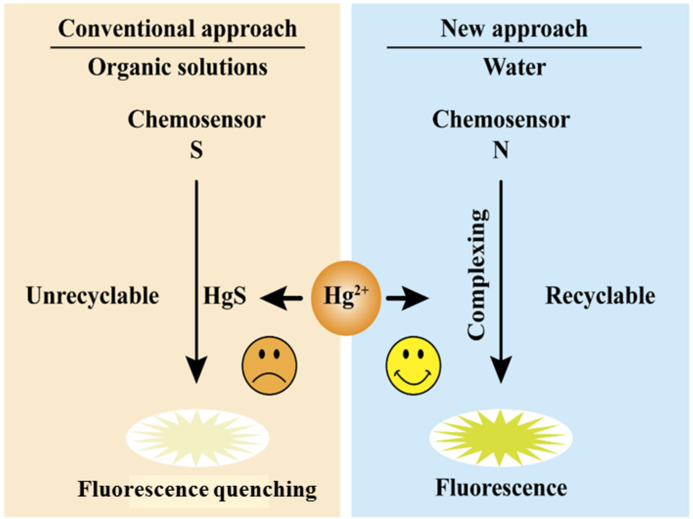 Separations 08 00192 g003