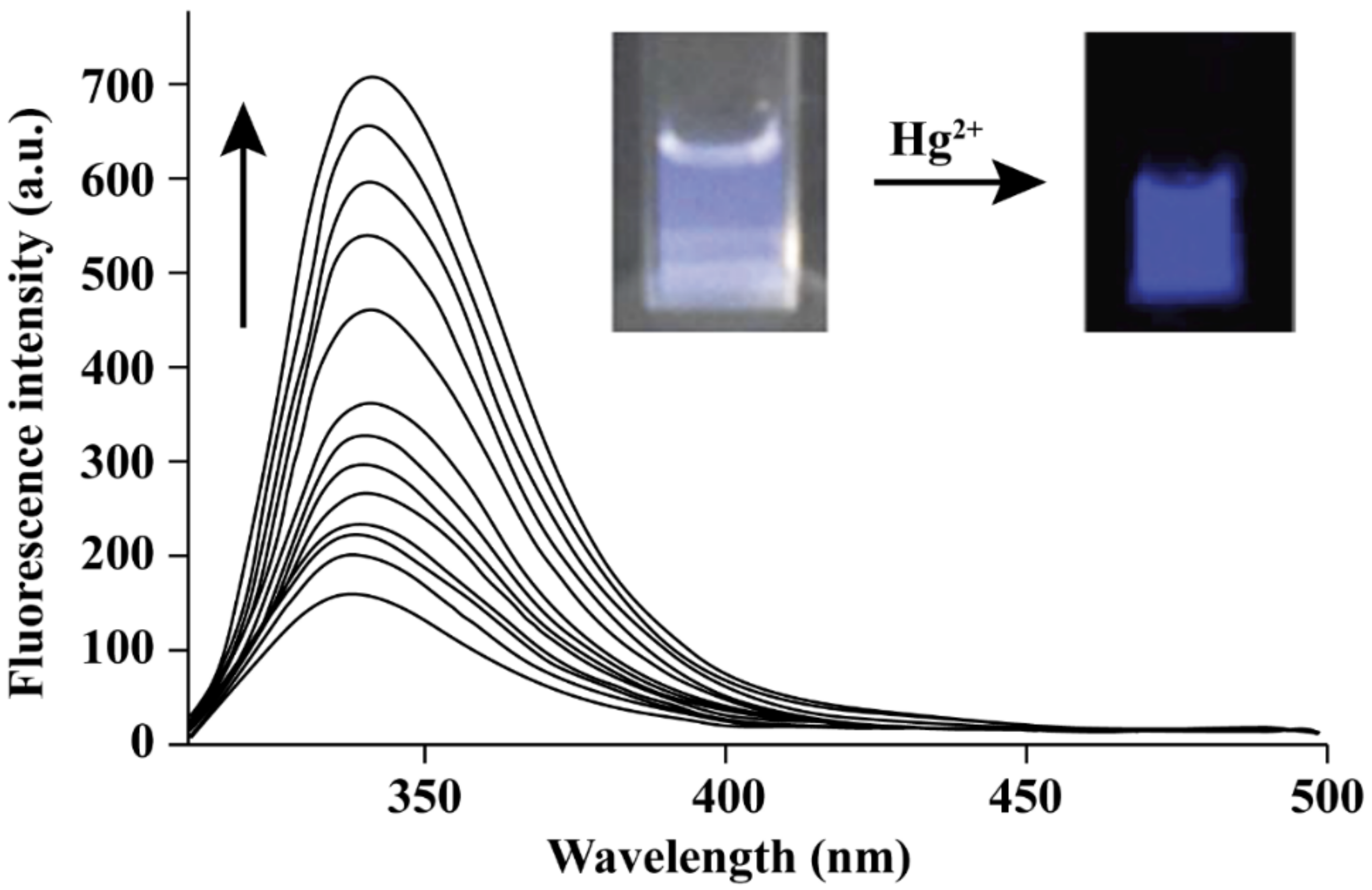Separations 08 00192 g005