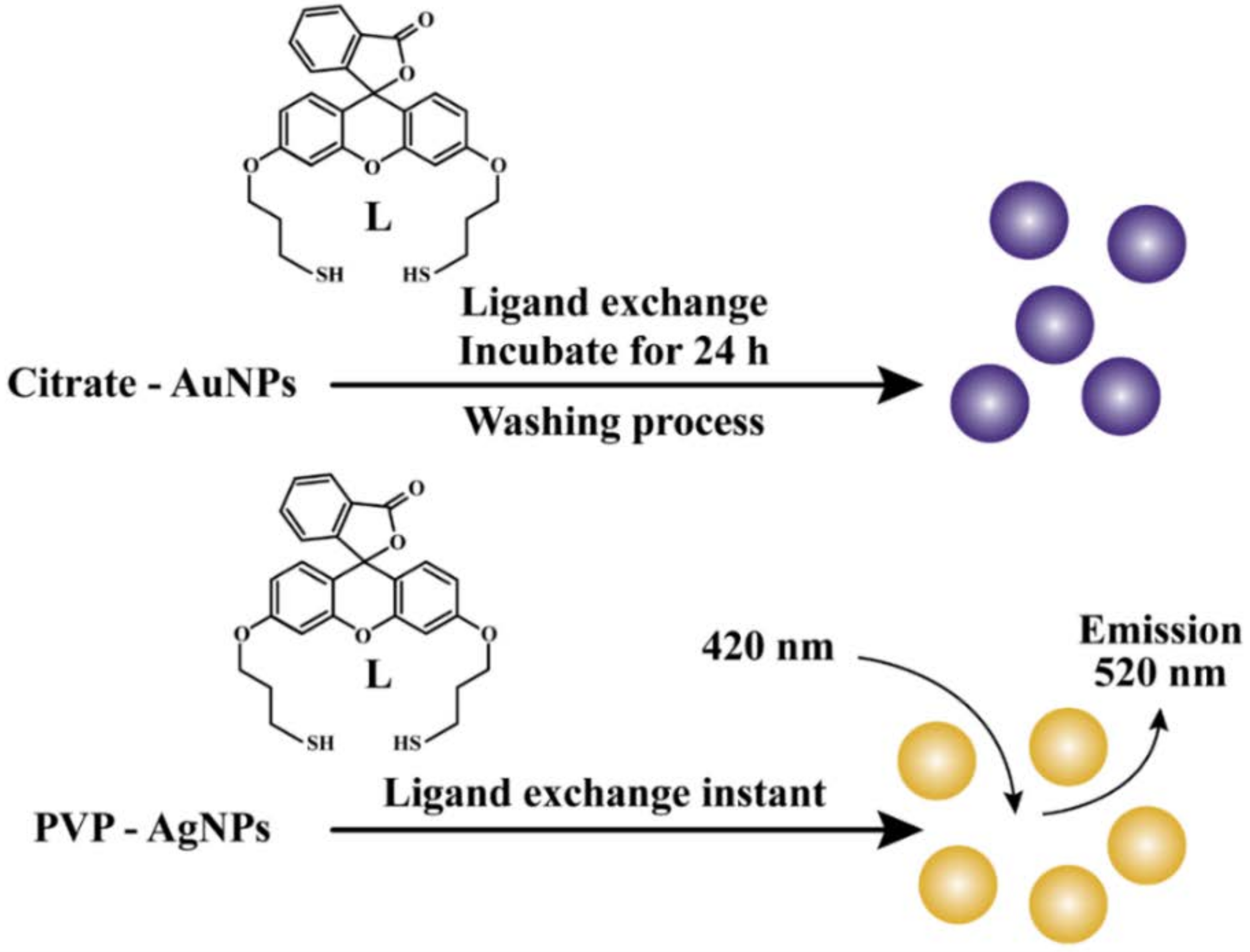 Separations 08 00192 g017