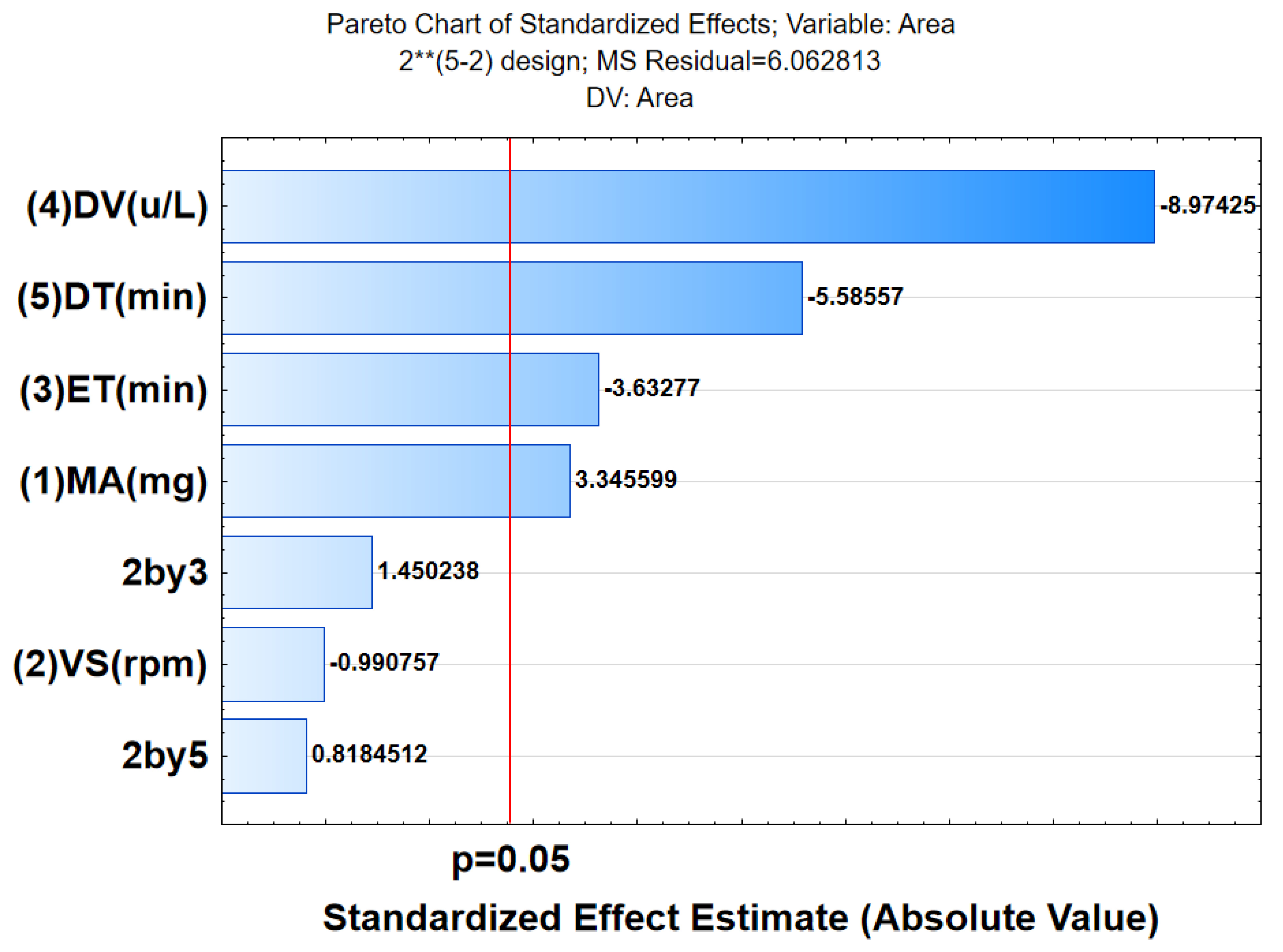Separations 08 00194 g005
