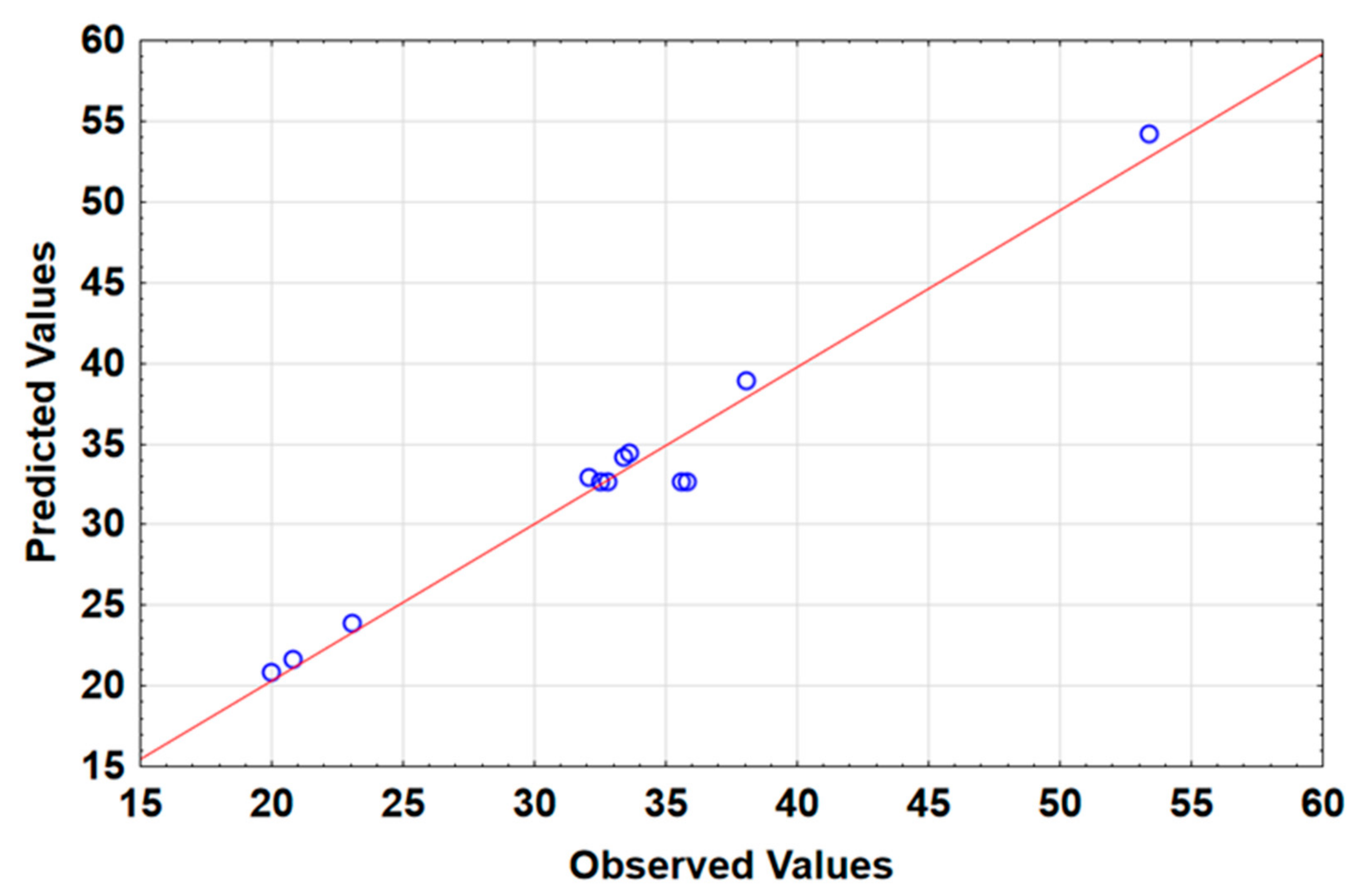 Separations 08 00194 g006