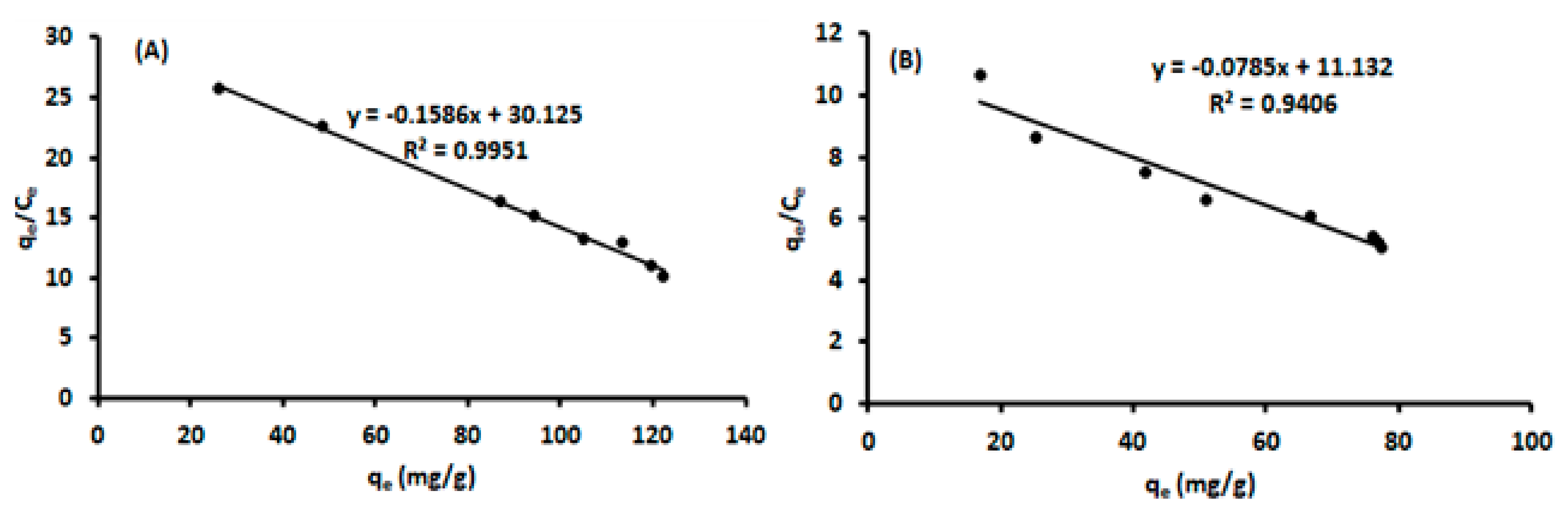Separations 08 00194 g009